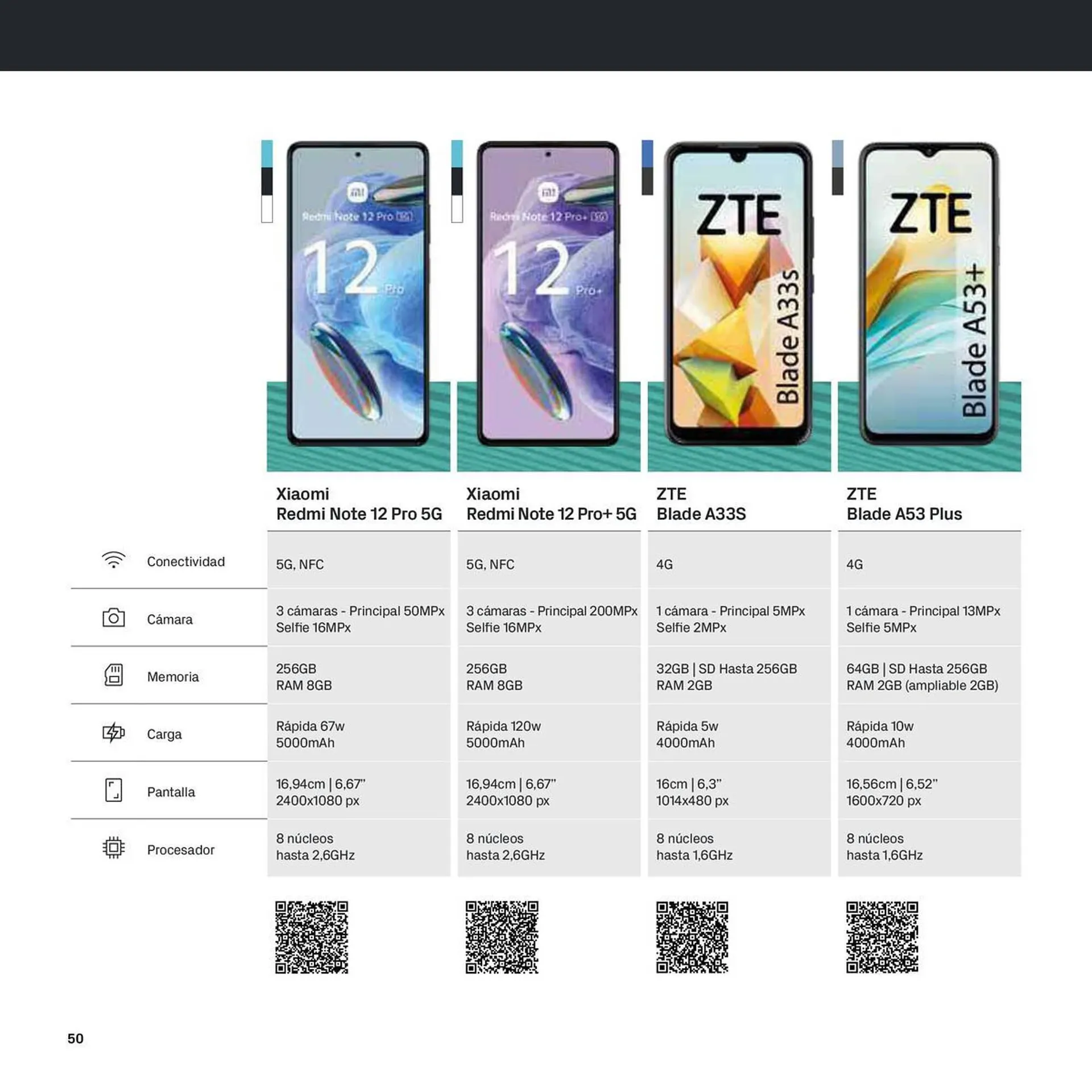 Catálogo de Folleto Phone House 6 de noviembre al 31 de diciembre 2023 - Página 50