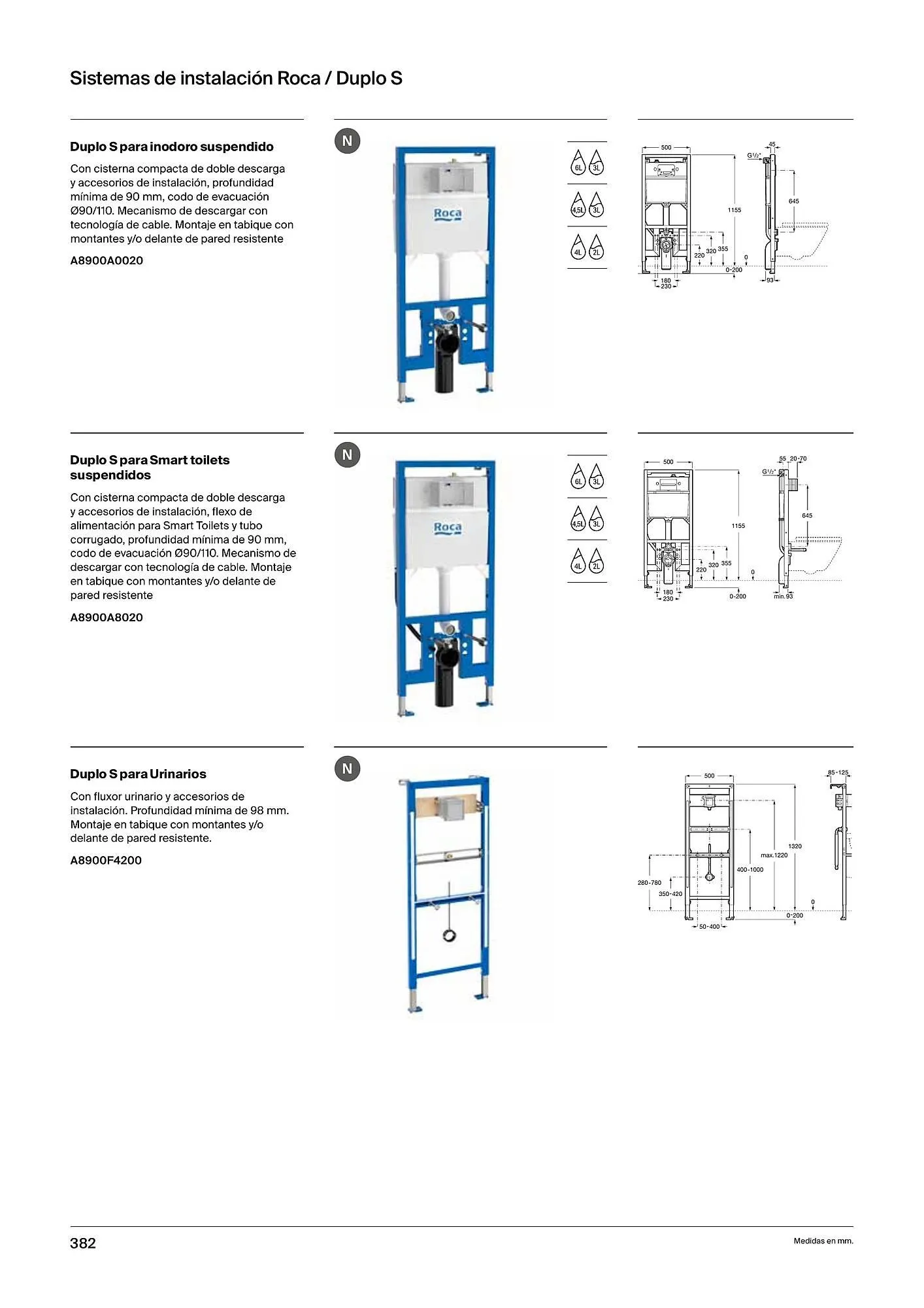 Catálogo de Folleto Roca 21 de febrero al 4 de enero 2025 - Página 384