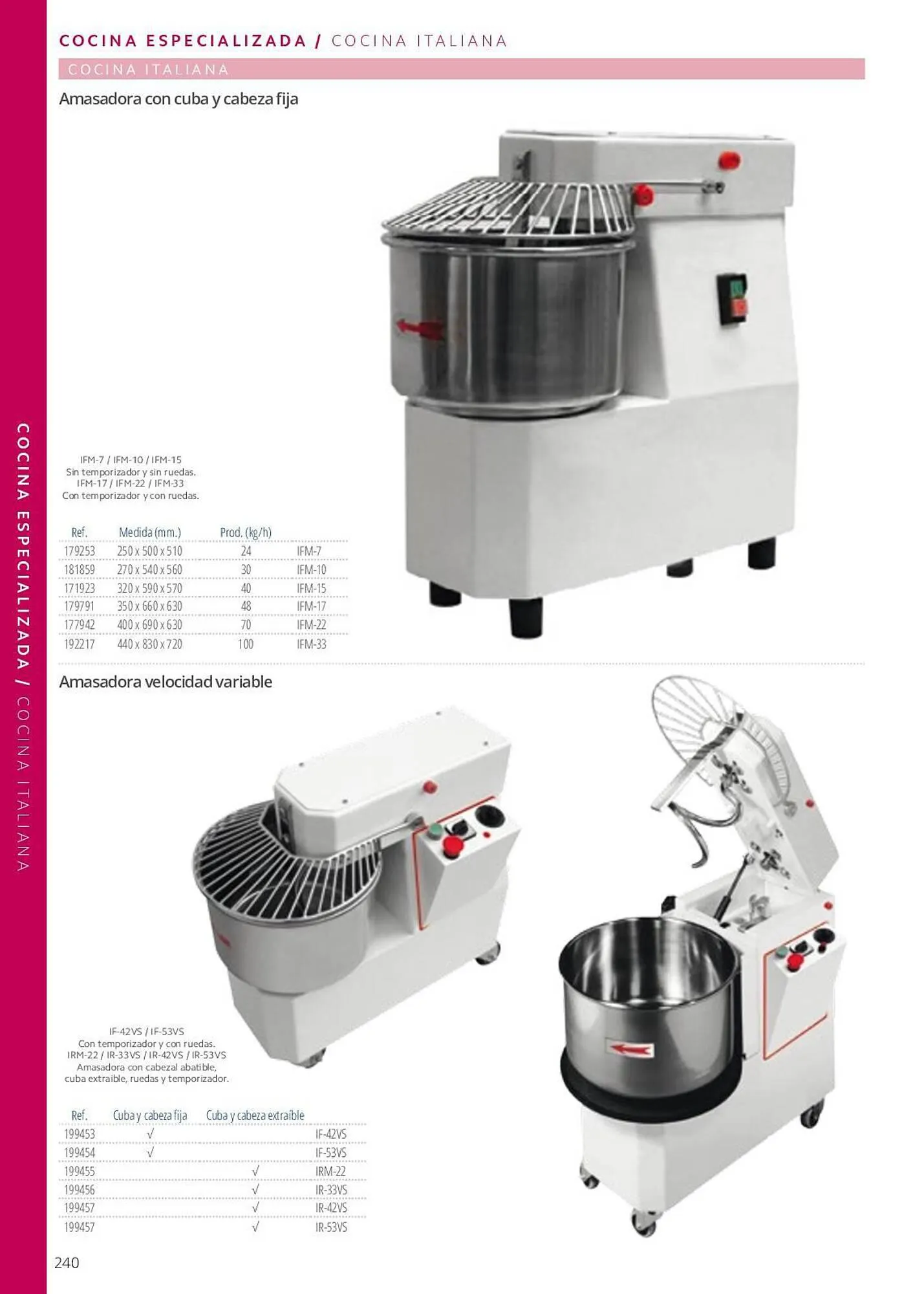 Catálogo de Folleto Makro 7 de junio al 29 de septiembre 2023 - Página 240