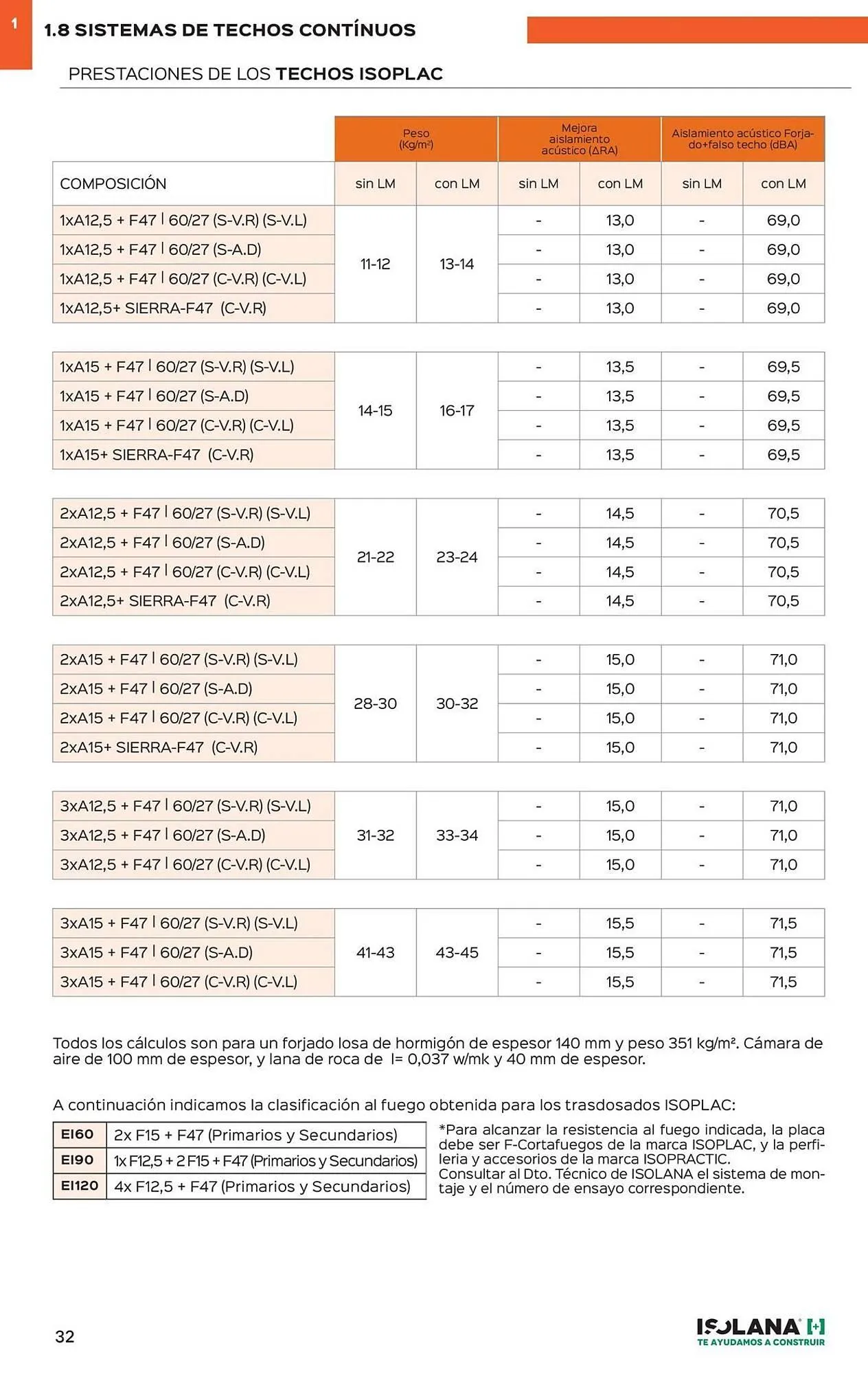 Catálogo de Catálogo Isolana 2 de diciembre al 31 de diciembre 2025 - Página 27
