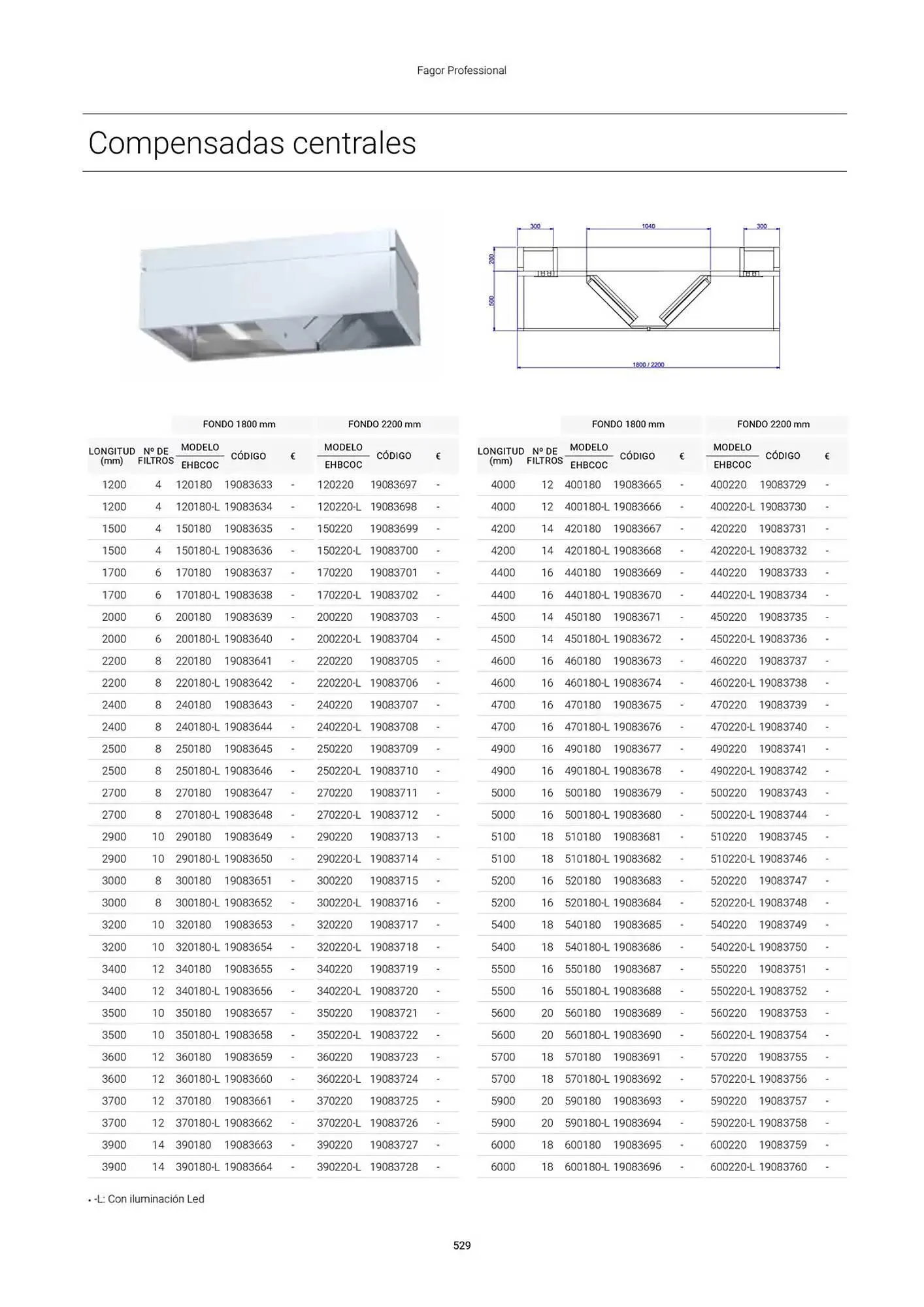 Catálogo de Folleto Fagor 3 de marzo al 1 de enero 2026 - Página 530