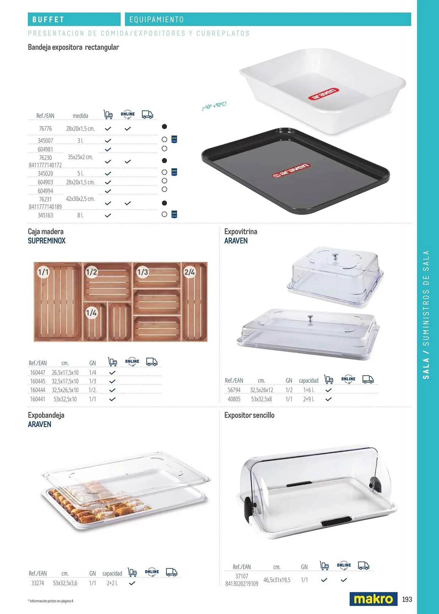 Catálogo de Catálogo Makro 6 de marzo al 31 de diciembre 2026 - Página 193