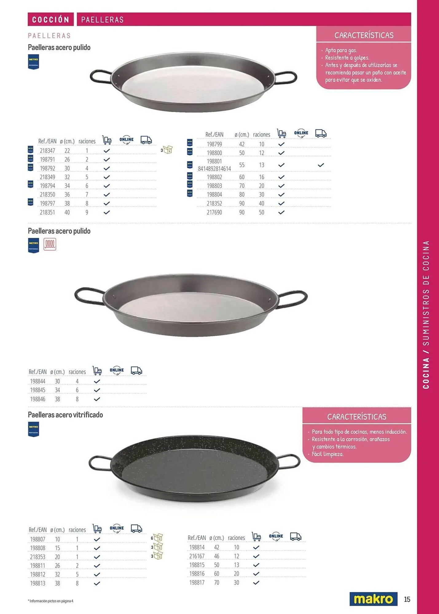 Catálogo de Catálogo Makro 6 de marzo al 31 de diciembre 2026 - Página 15