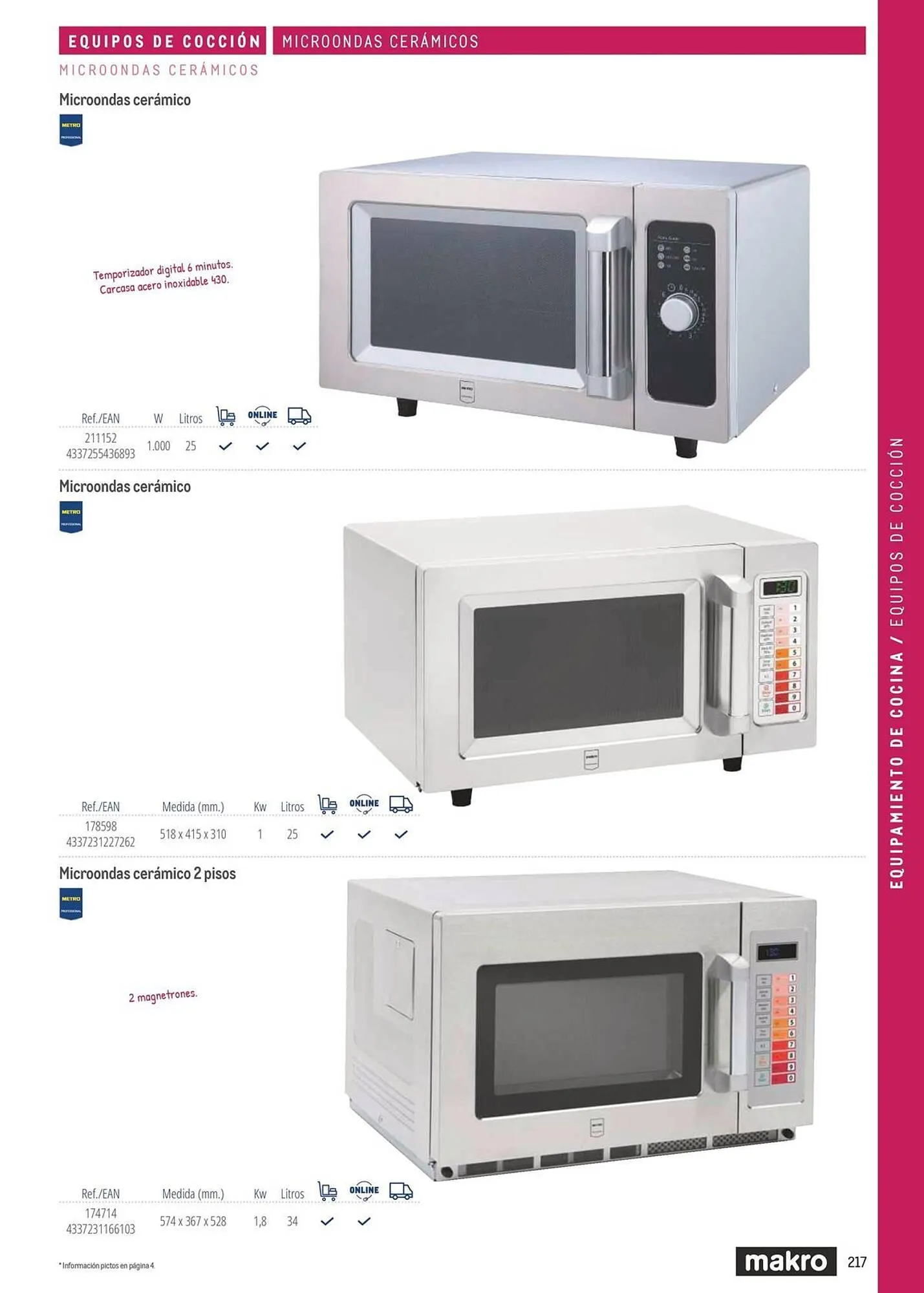 Catálogo de Catálogo Makro 6 de marzo al 31 de diciembre 2026 - Página 217
