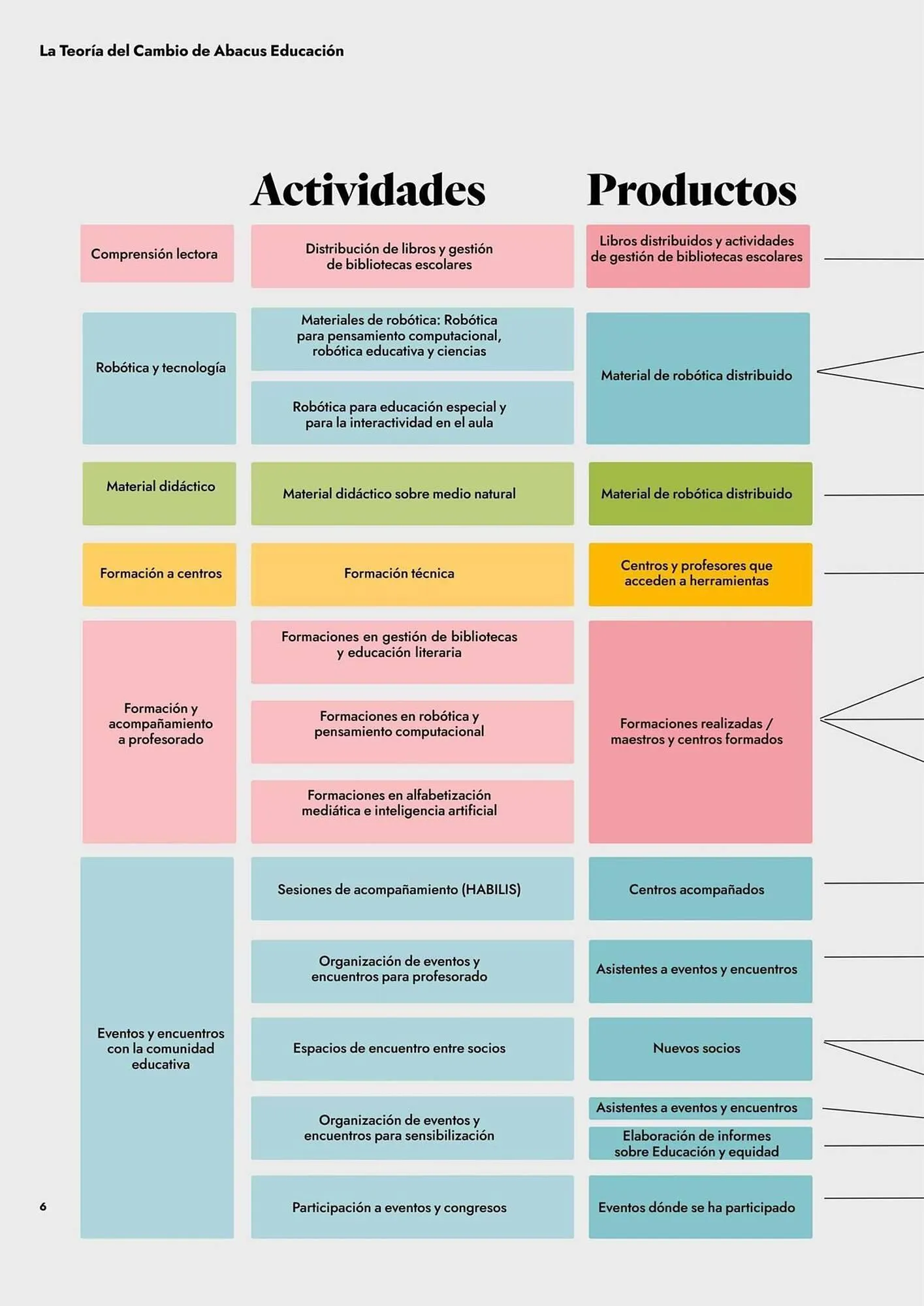 Catálogo de Folleto Abacus 10 de julio al 31 de diciembre 2025 - Página 6