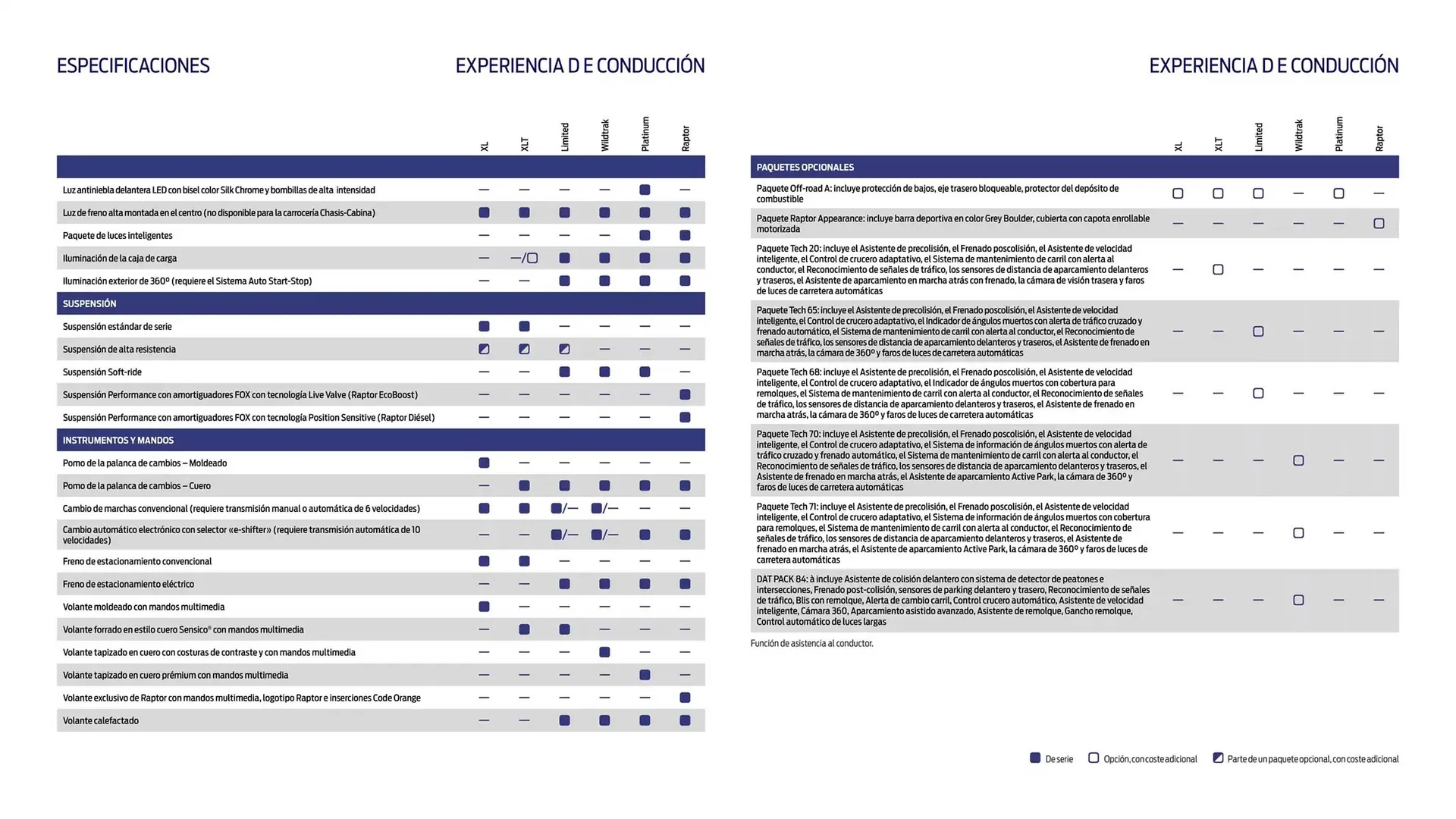 Catálogo de Folleto Ford 13 de noviembre al 13 de noviembre 2025 - Página 17