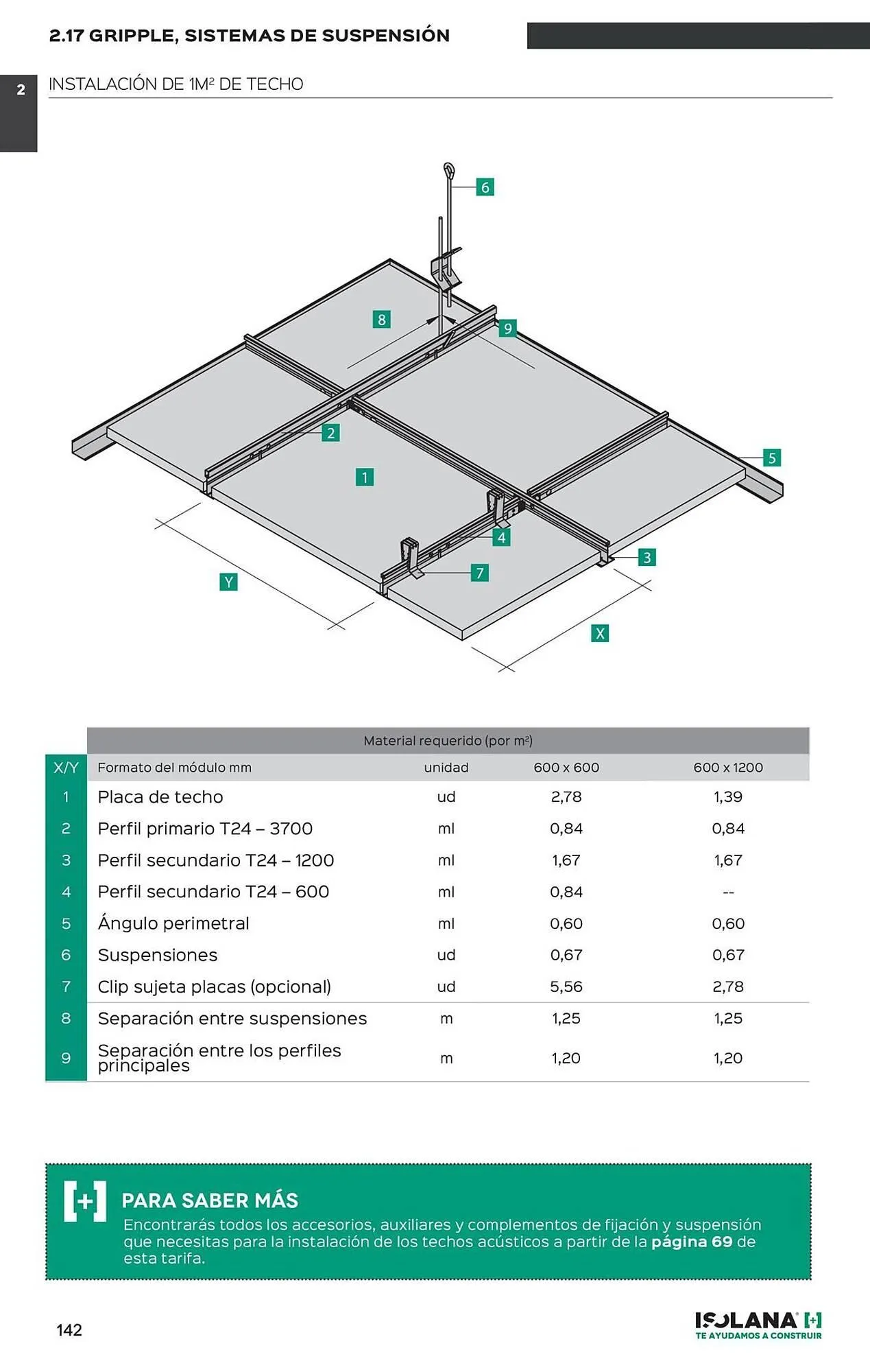 Catálogo de Catálogo Isolana 5 de enero al 31 de enero 2026 - Página 69
