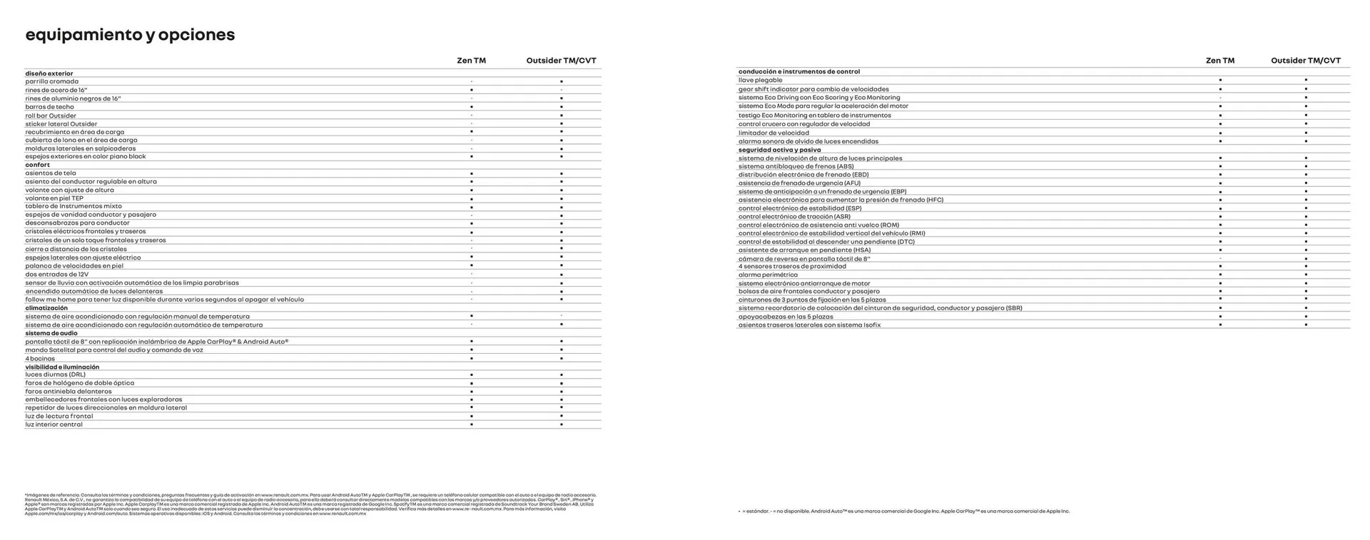 Catálogo de Folleto Renault 26 de febrero al 31 de diciembre 2026 - Página 13