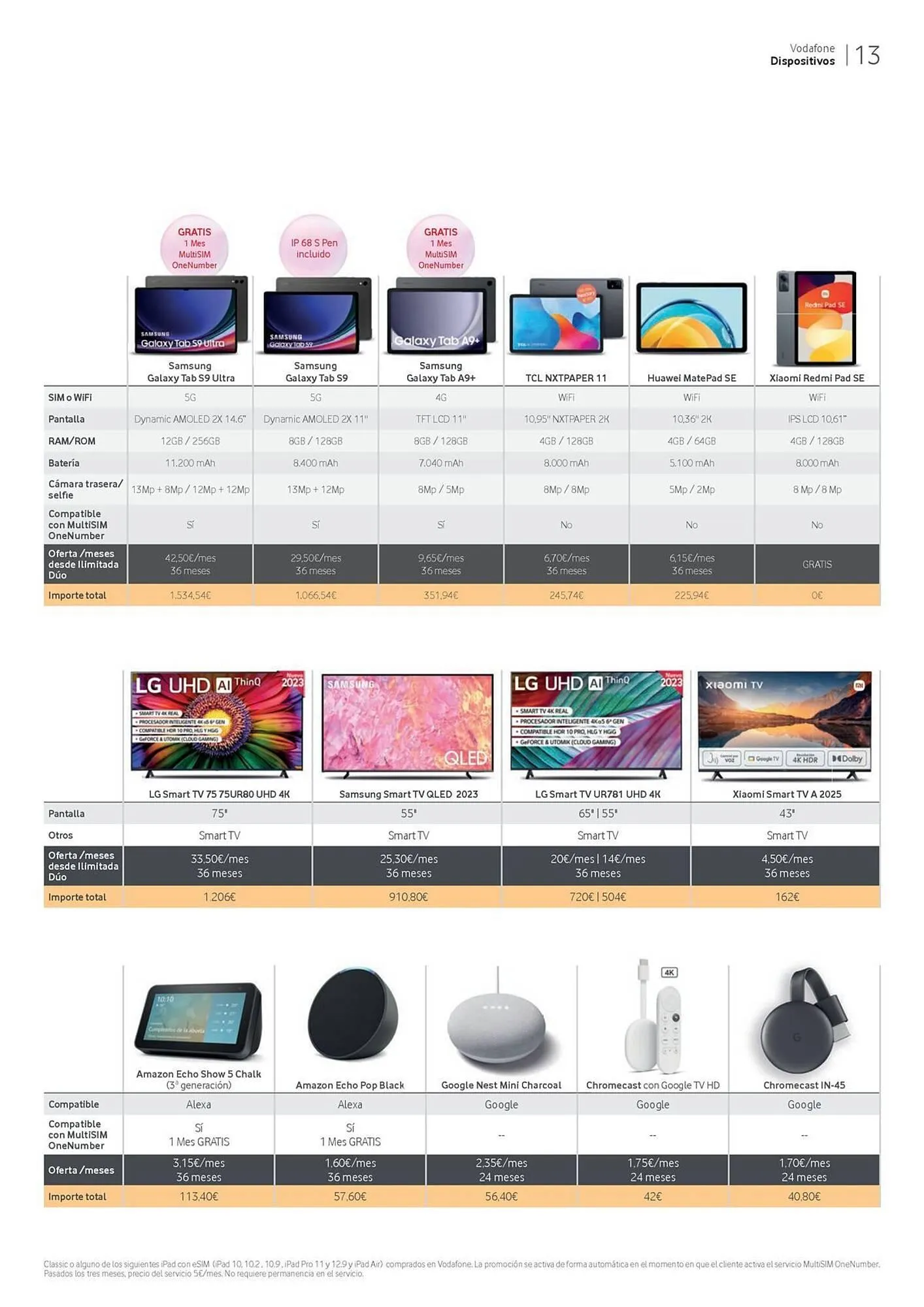 Catálogo de Folleto Vodafone 17 de abril al 31 de mayo 2024 - Página 13