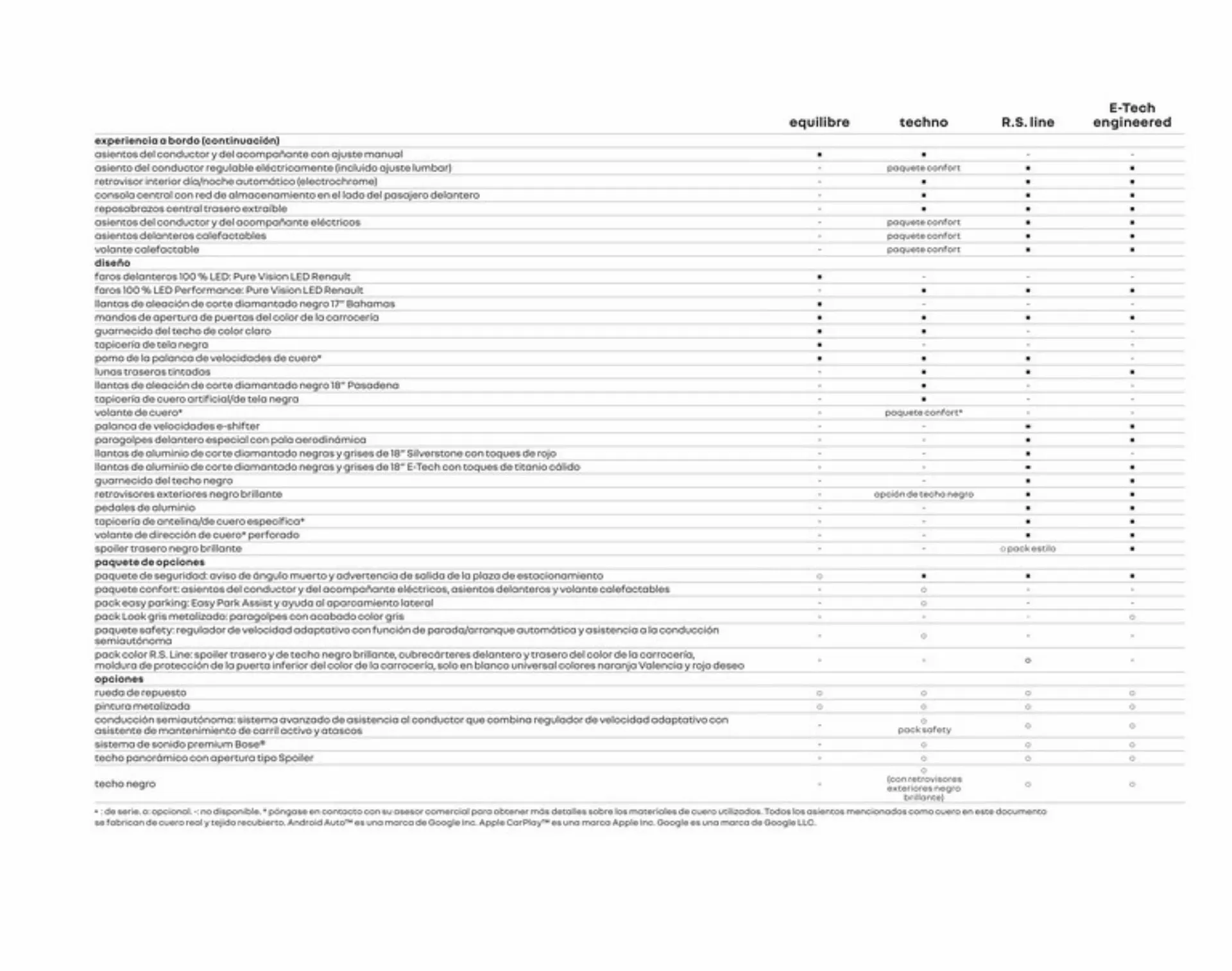 Catálogo de Folleto Renault 5 de abril al 15 de diciembre 2023 - Página 27