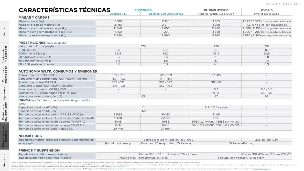 Catálogo de Peugeot NUEVO 3008 5 de marzo al 5 de marzo 2026 - Página 23