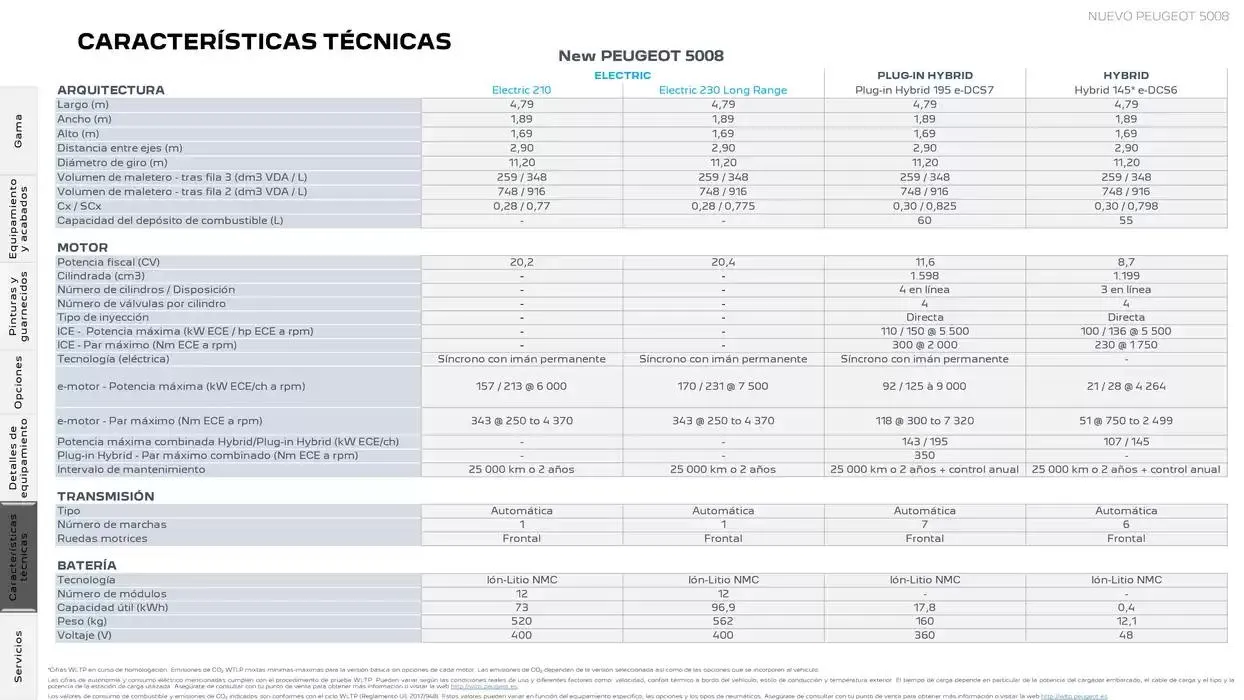 Catálogo de Peugeot NUEVO 5008 9 de abril al 30 de abril 2025 - Página 23