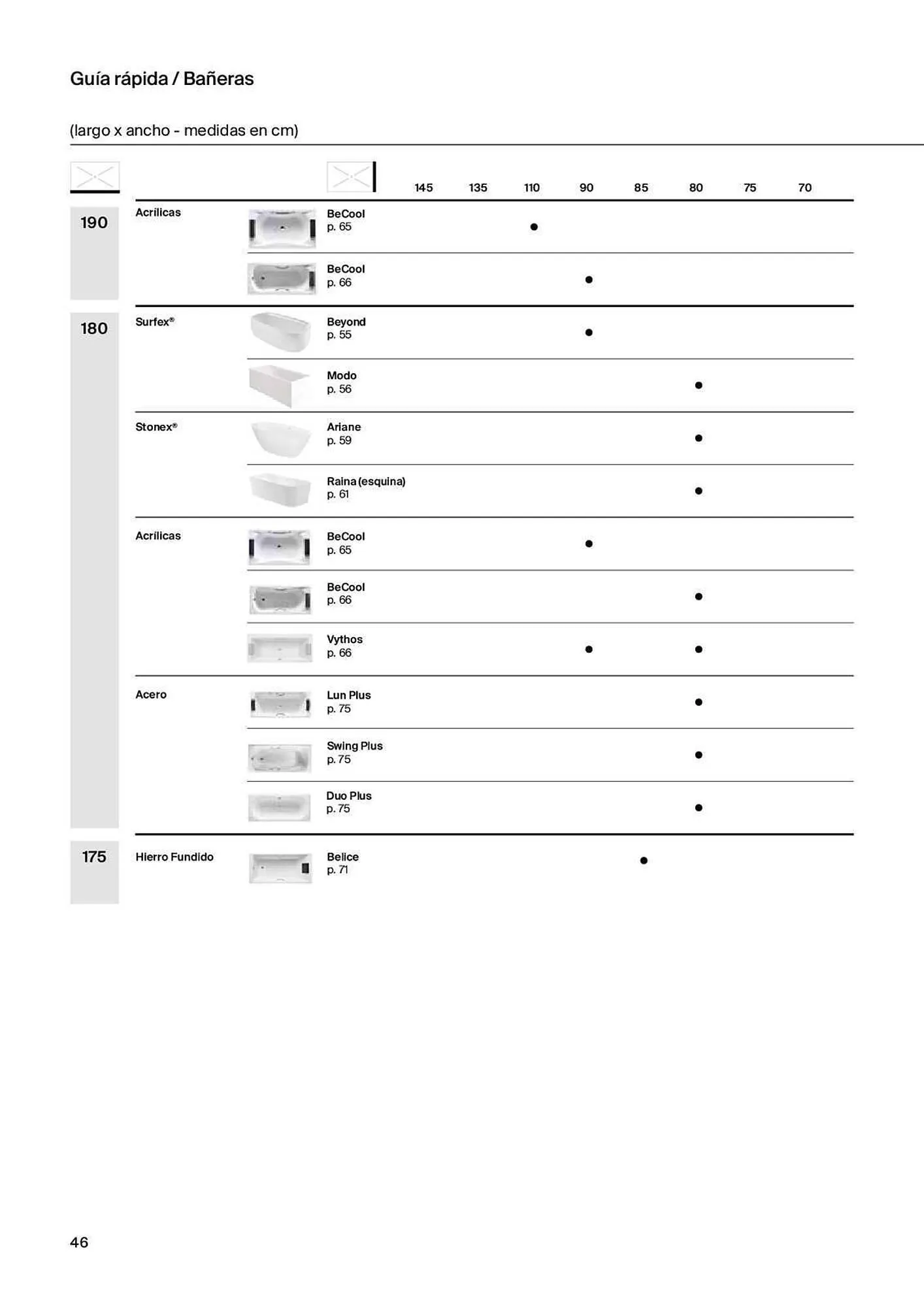 Catálogo de Folleto Roca 31 de marzo al 20 de febrero 2024 - Página 48