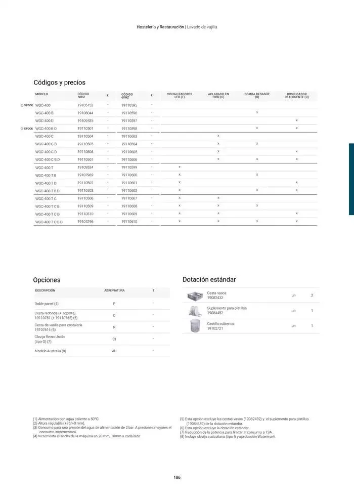Catálogo de Catálogo Hostelería y Restauración 3 de marzo al 3 de junio 2025 - Página 187