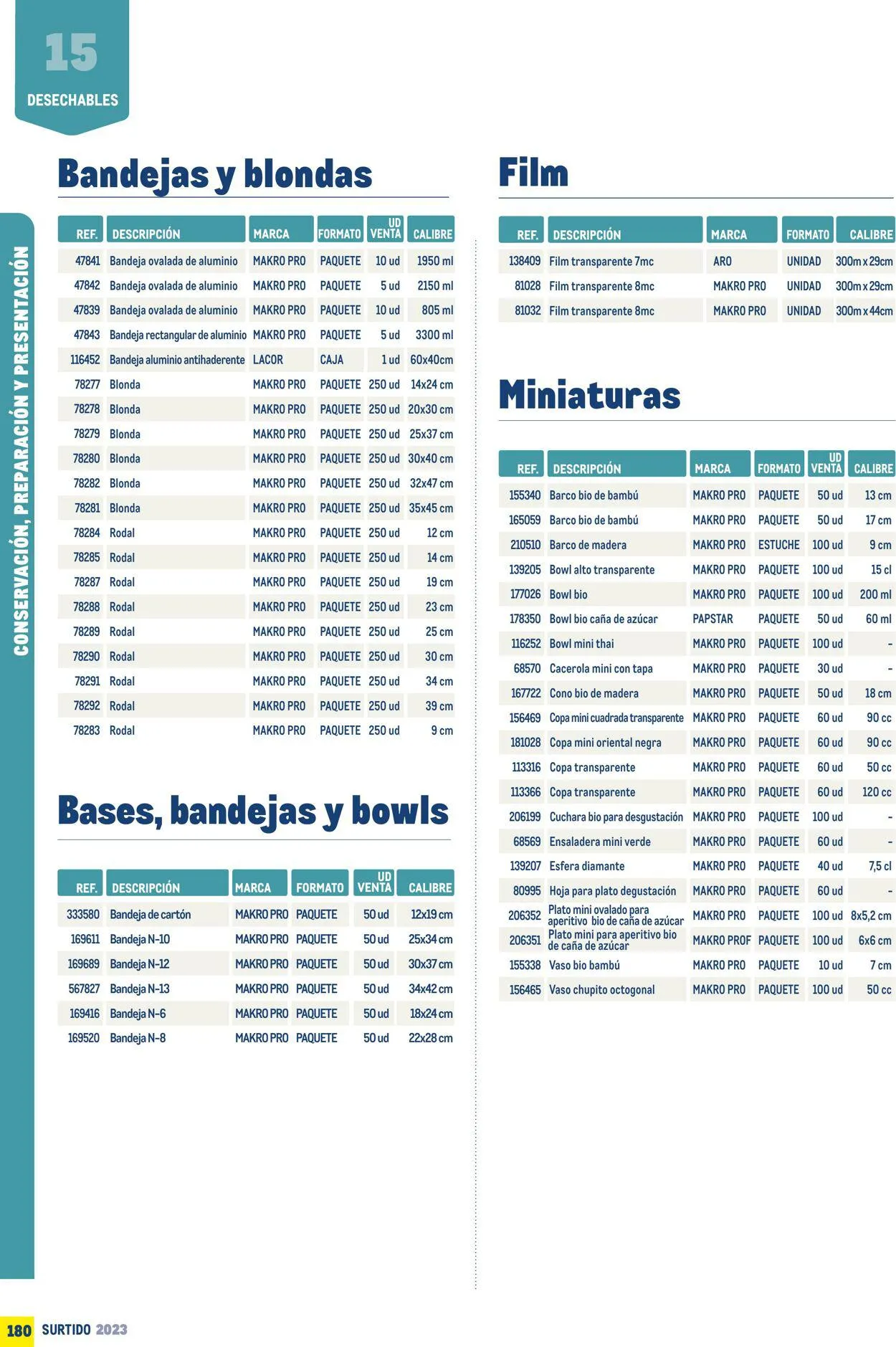Catálogo de Makro Oferta actual 7 de julio al 31 de diciembre 2023 - Página 180