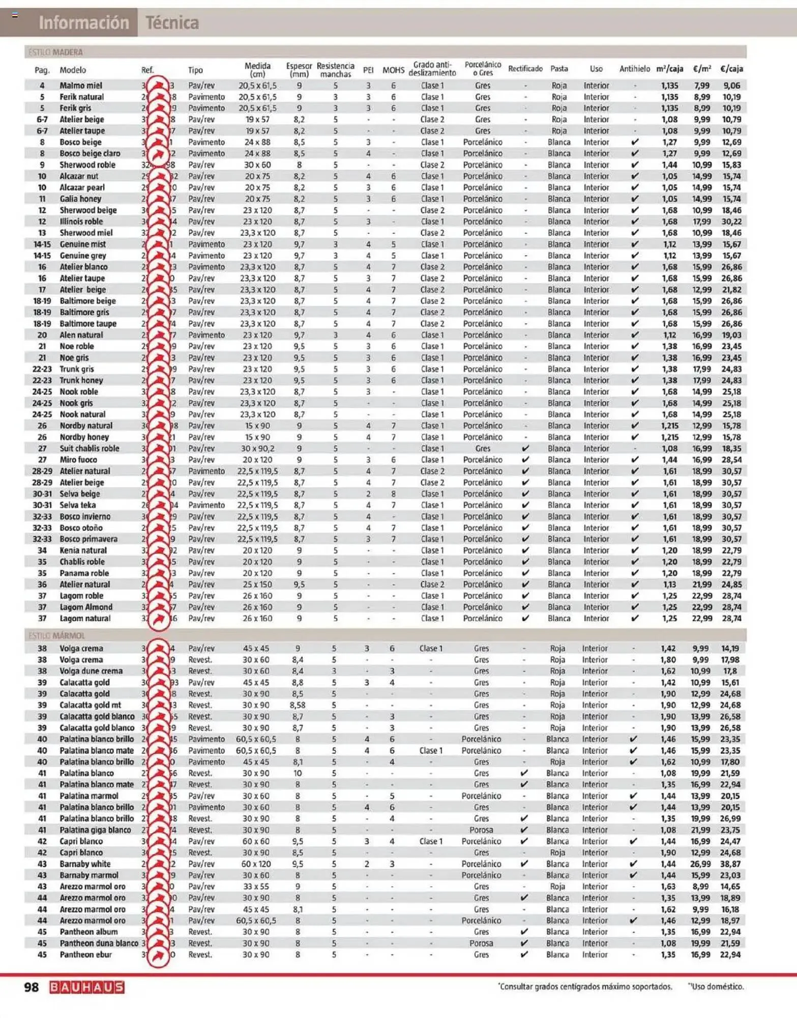 Catálogo de Folleto Bauhaus 28 de mayo al 31 de julio 2025 - Página 98