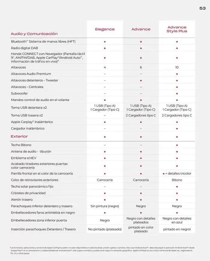 Catálogo de Catálogo HR-V e:HEV 6 de marzo al 30 de junio 2025 - Página 53