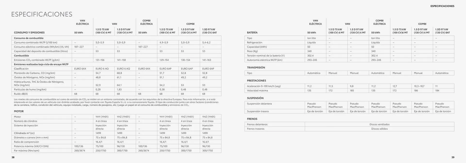 Catálogo de Catálogo del Toyota Proace City Electric 26 de junio al 26 de junio 2025 - Página 20