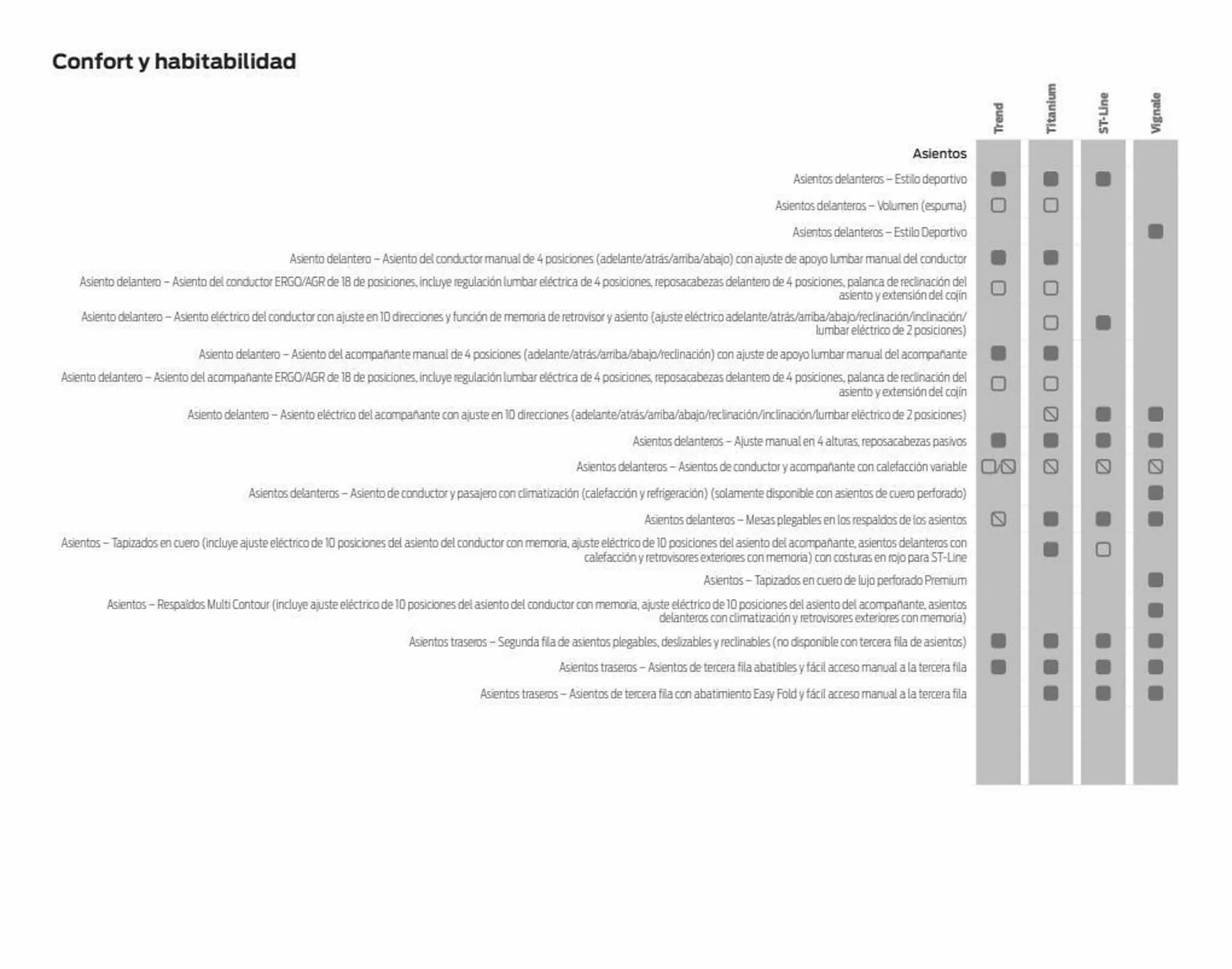 Catálogo de Folleto Ford 11 de enero al 31 de diciembre 2023 - Página 44