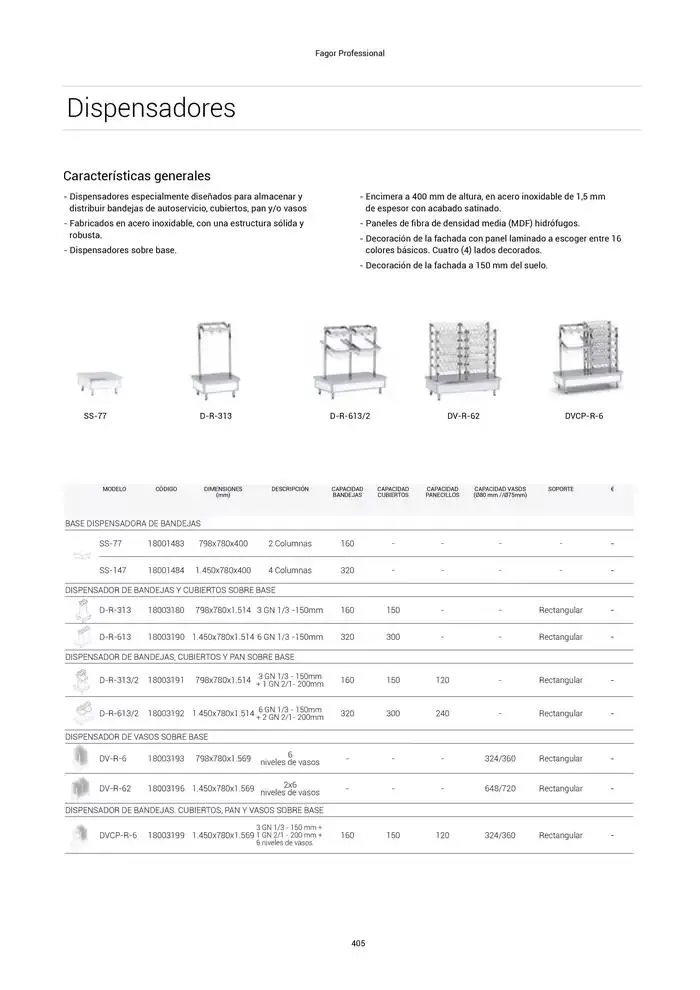 Catálogo de Catálogo Hostelería y Restauración 3 de marzo al 3 de junio 2025 - Página 406