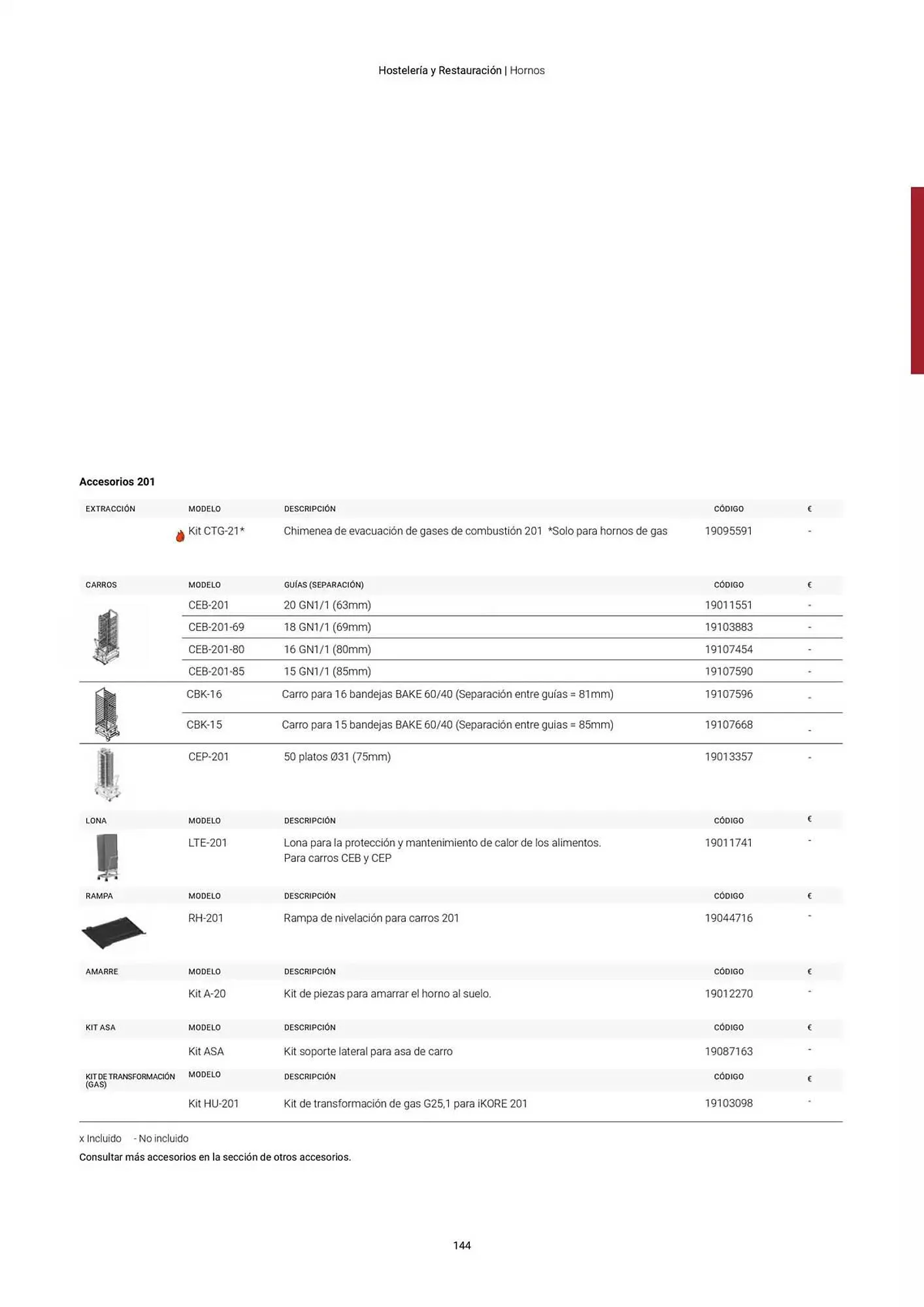 Catálogo de Folleto Fagor 3 de marzo al 1 de enero 2026 - Página 145