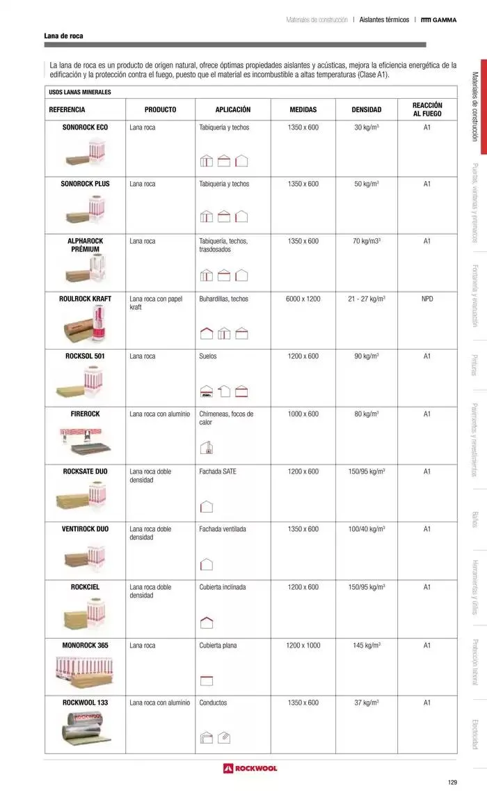 Catálogo de Catálogo Grup Gamma 14 de octubre al 31 de marzo 2025 - Página 32