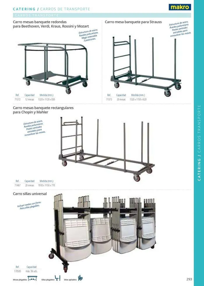 Catálogo de Equipamiento y suministros 23 de julio al 30 de noviembre 2024 - Página 293