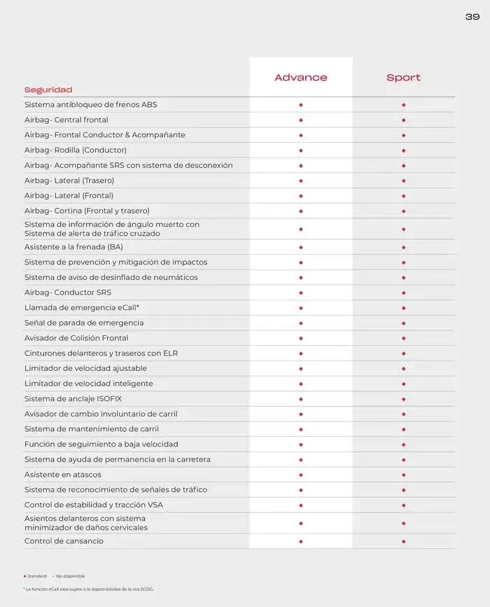Catálogo de Honda Jazz-Hybrid 30 de agosto al 30 de junio 2025 - Página 37