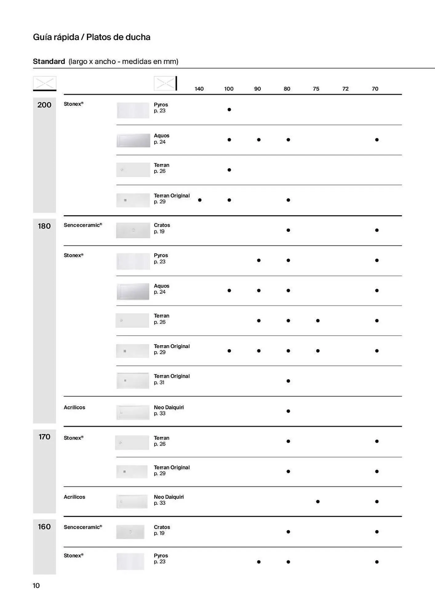 Catálogo de Folleto Roca 31 de marzo al 20 de febrero 2024 - Página 12
