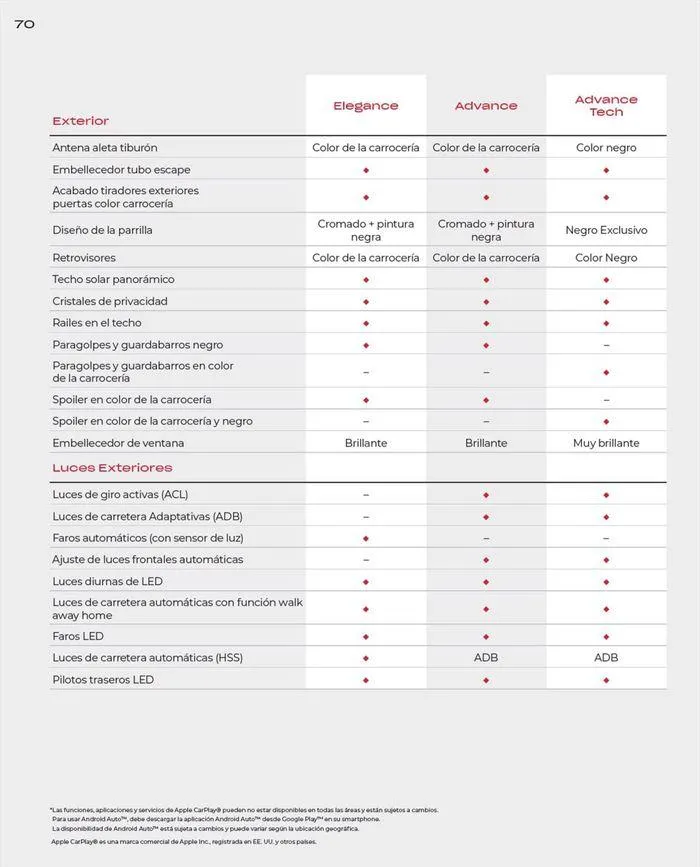 Catálogo de Honda CR-V e:HEV & e:PHEV 9 de agosto al 30 de junio 2025 - Página 70