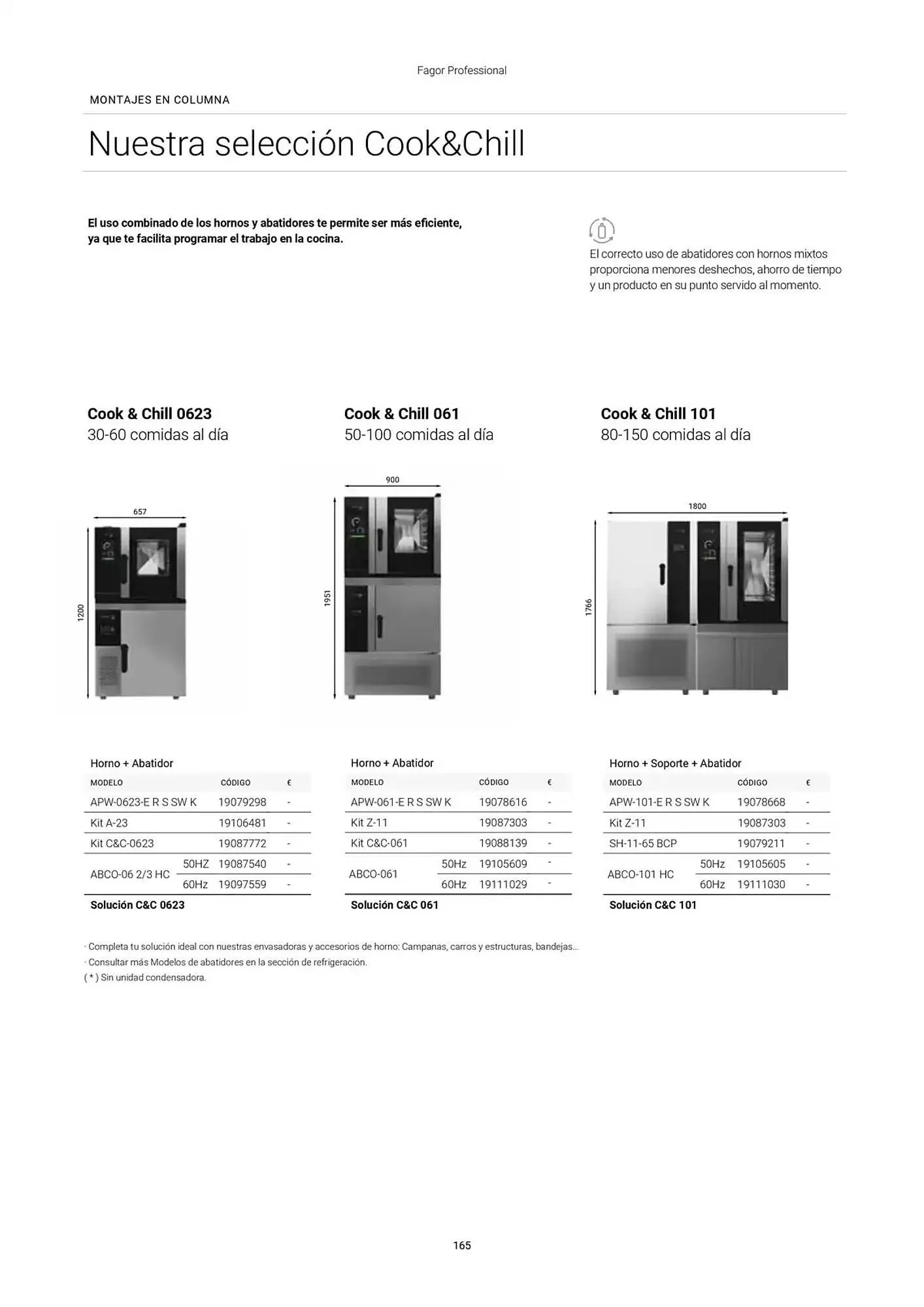 Catálogo de Folleto Fagor 3 de marzo al 1 de enero 2026 - Página 166