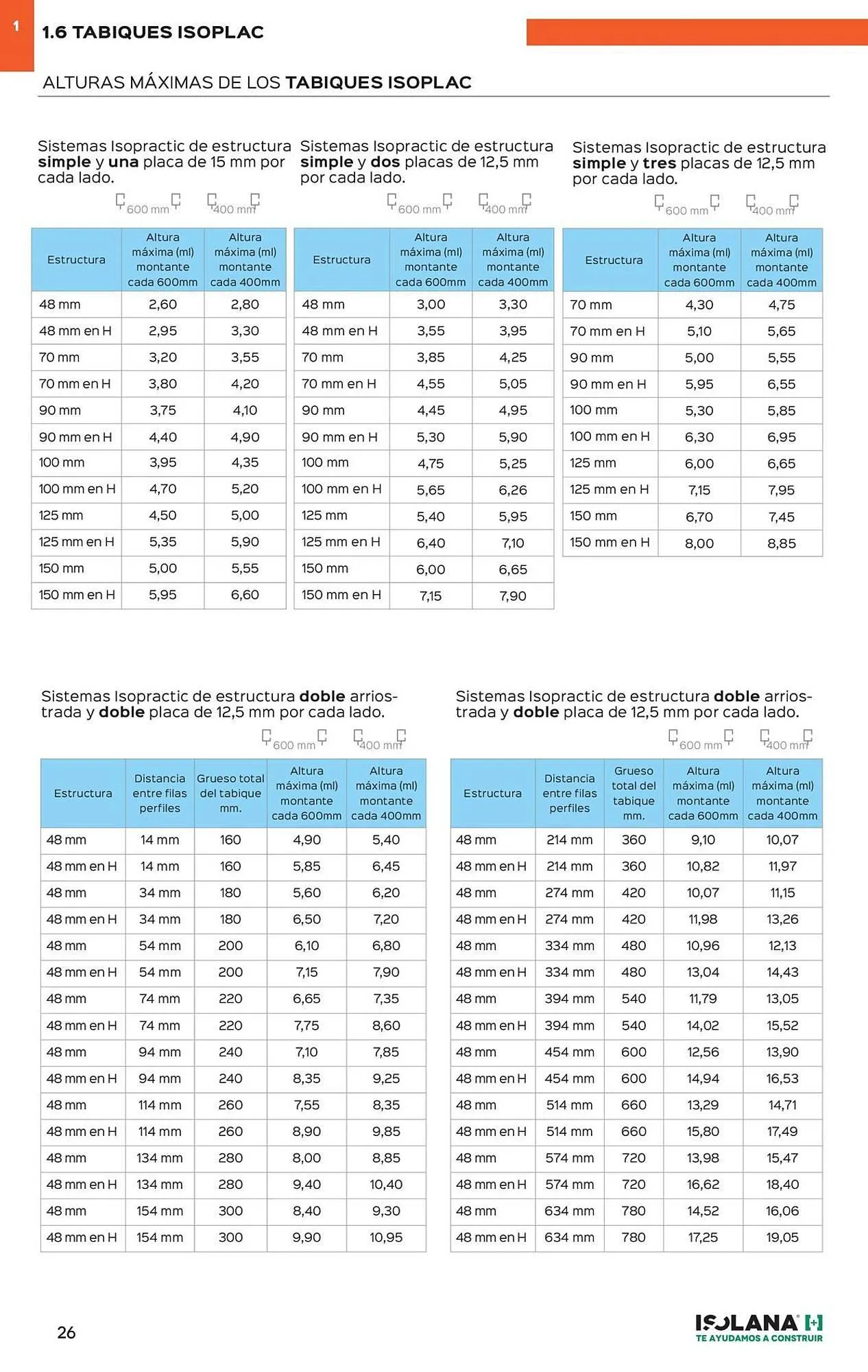 Catálogo de Catálogo Isolana 5 de enero al 31 de enero 2026 - Página 21