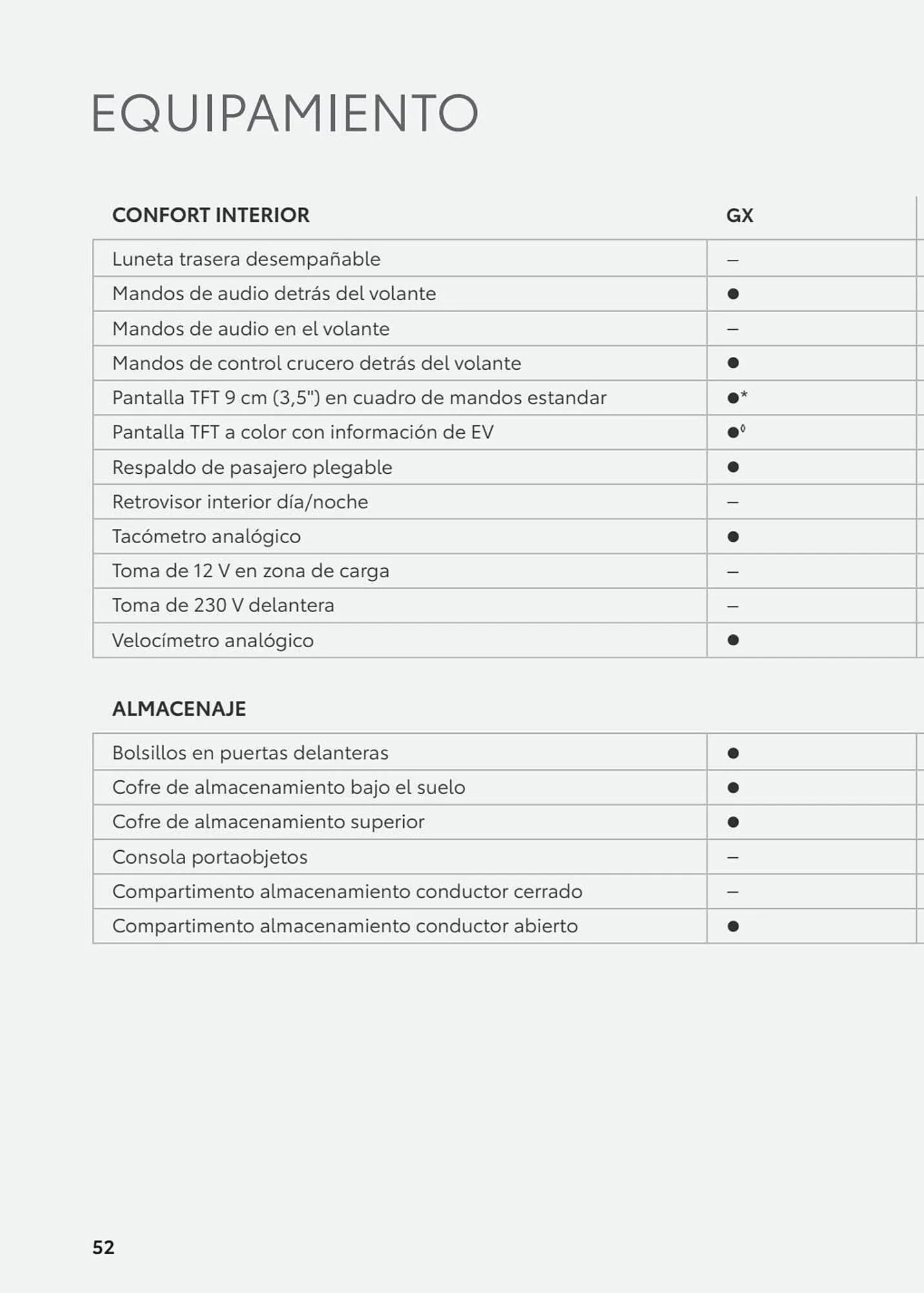 Catálogo de Folleto Toyota 8 de enero al 8 de enero 2024 - Página 102