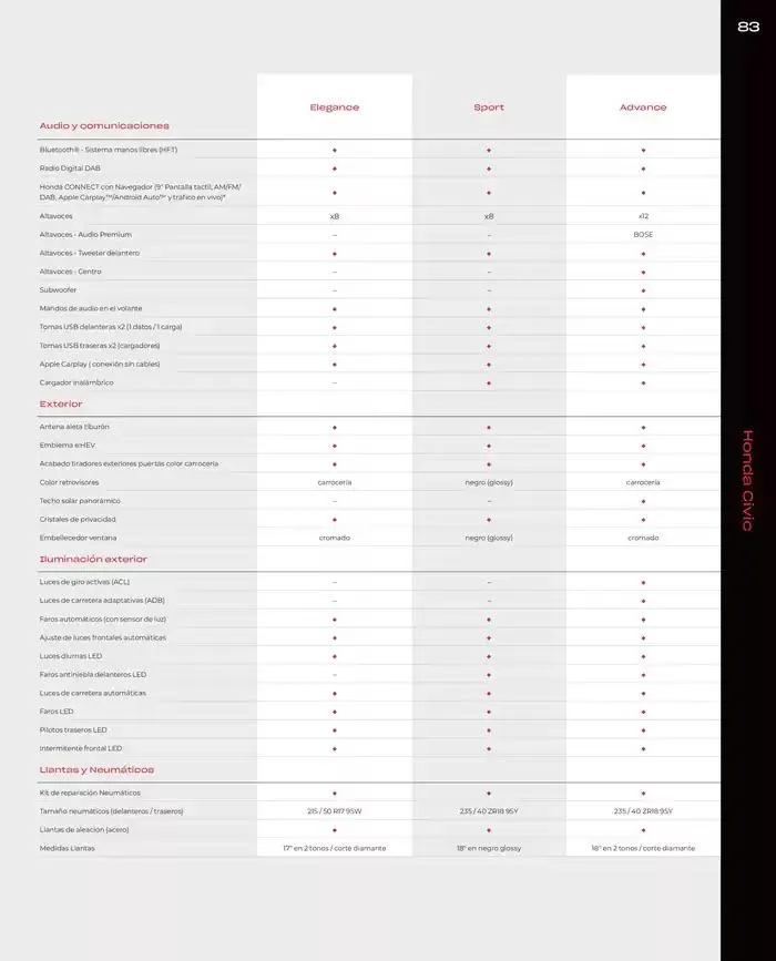 Catálogo de Honda Civic-Hybrid 30 de agosto al 30 de junio 2025 - Página 83