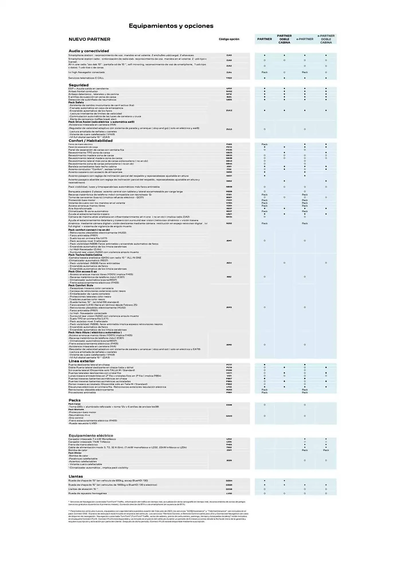 Catálogo de Folleto Peugeot 13 de enero al 13 de enero 2026 - Página 2