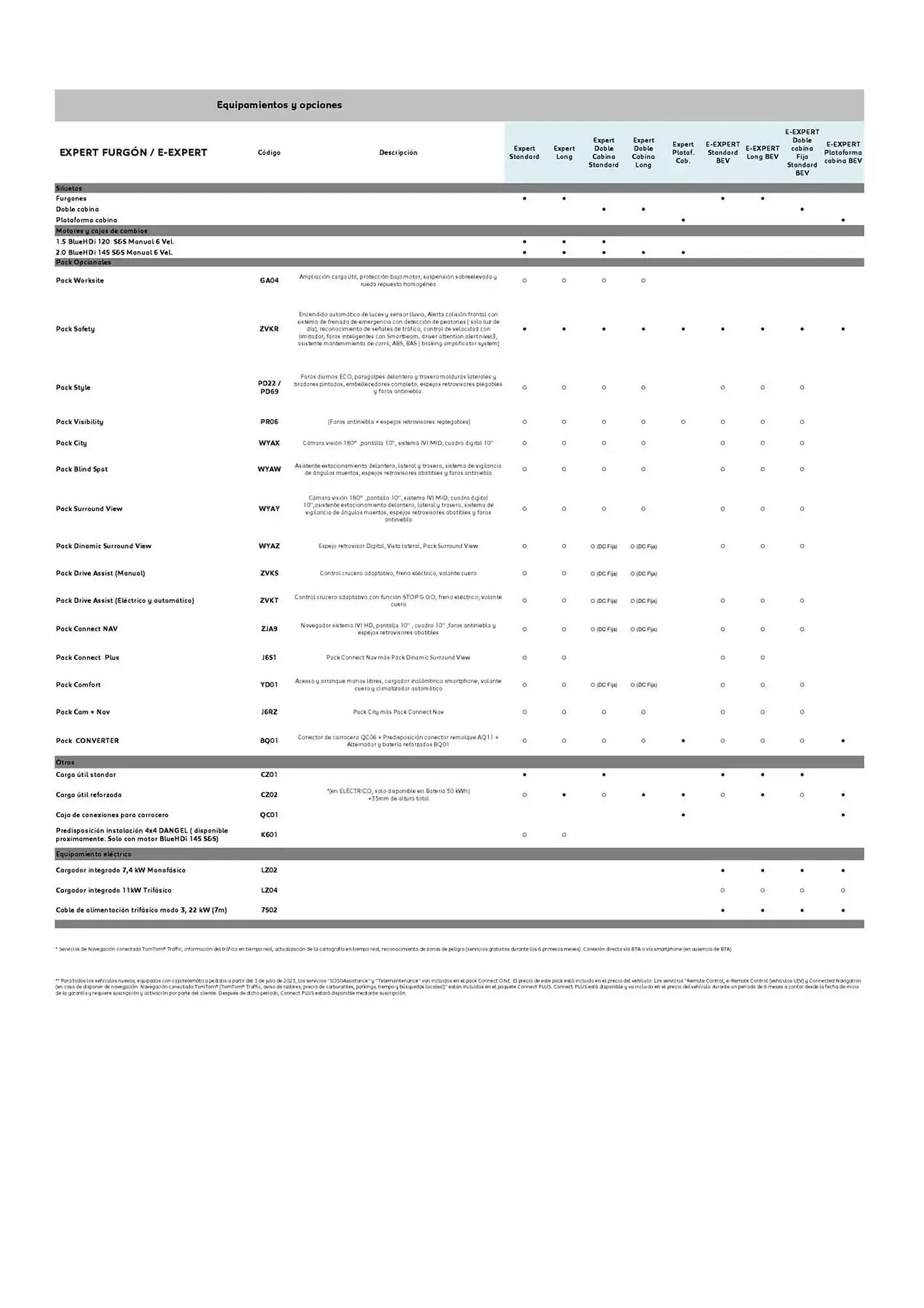 Catálogo de Folleto Peugeot 9 de abril al 27 de diciembre 2025 - Página 3