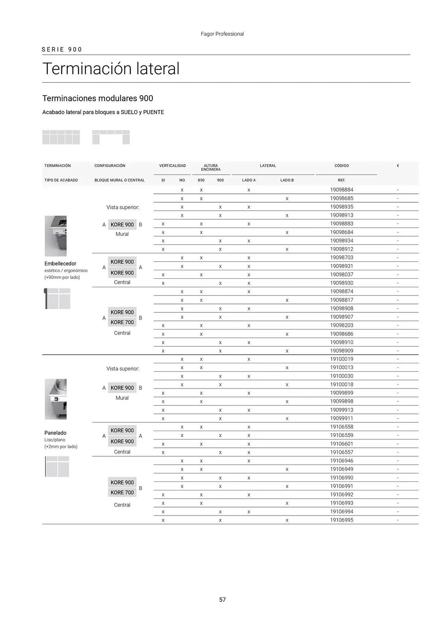 Catálogo de Folleto Fagor 3 de marzo al 1 de enero 2026 - Página 58