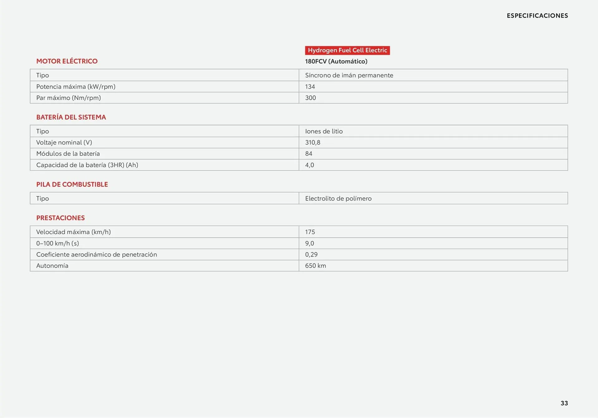 Catálogo de Folleto Toyota Mirai 26 de junio al 26 de junio 2025 - Página 33