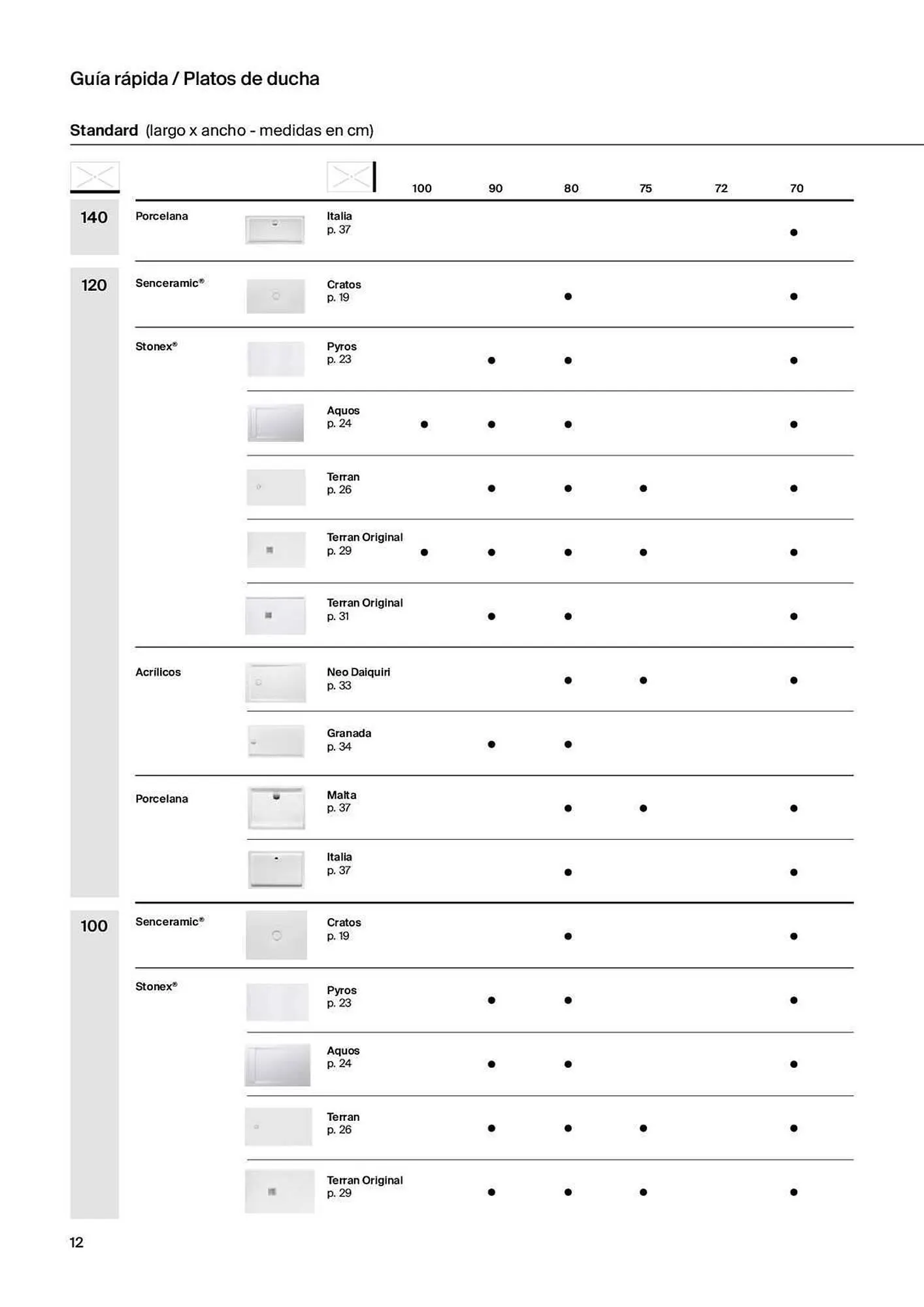 Catálogo de Folleto Roca 31 de marzo al 20 de febrero 2024 - Página 14