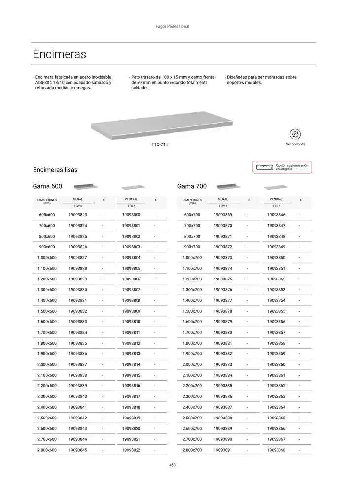 Catálogo de Catálogo Hostelería y Restauración 3 de marzo al 3 de junio 2025 - Página 464