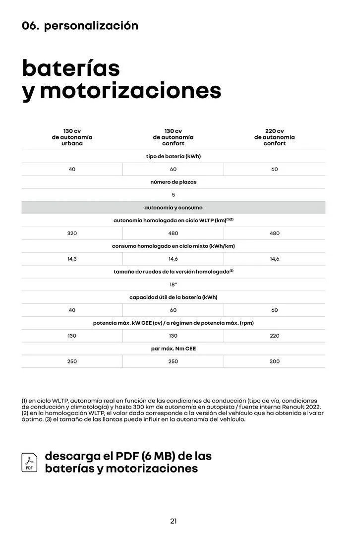 Catálogo de Renault Megane E-Tech 100% Eléctrico 22 de junio al 22 de junio 2025 - Página 21