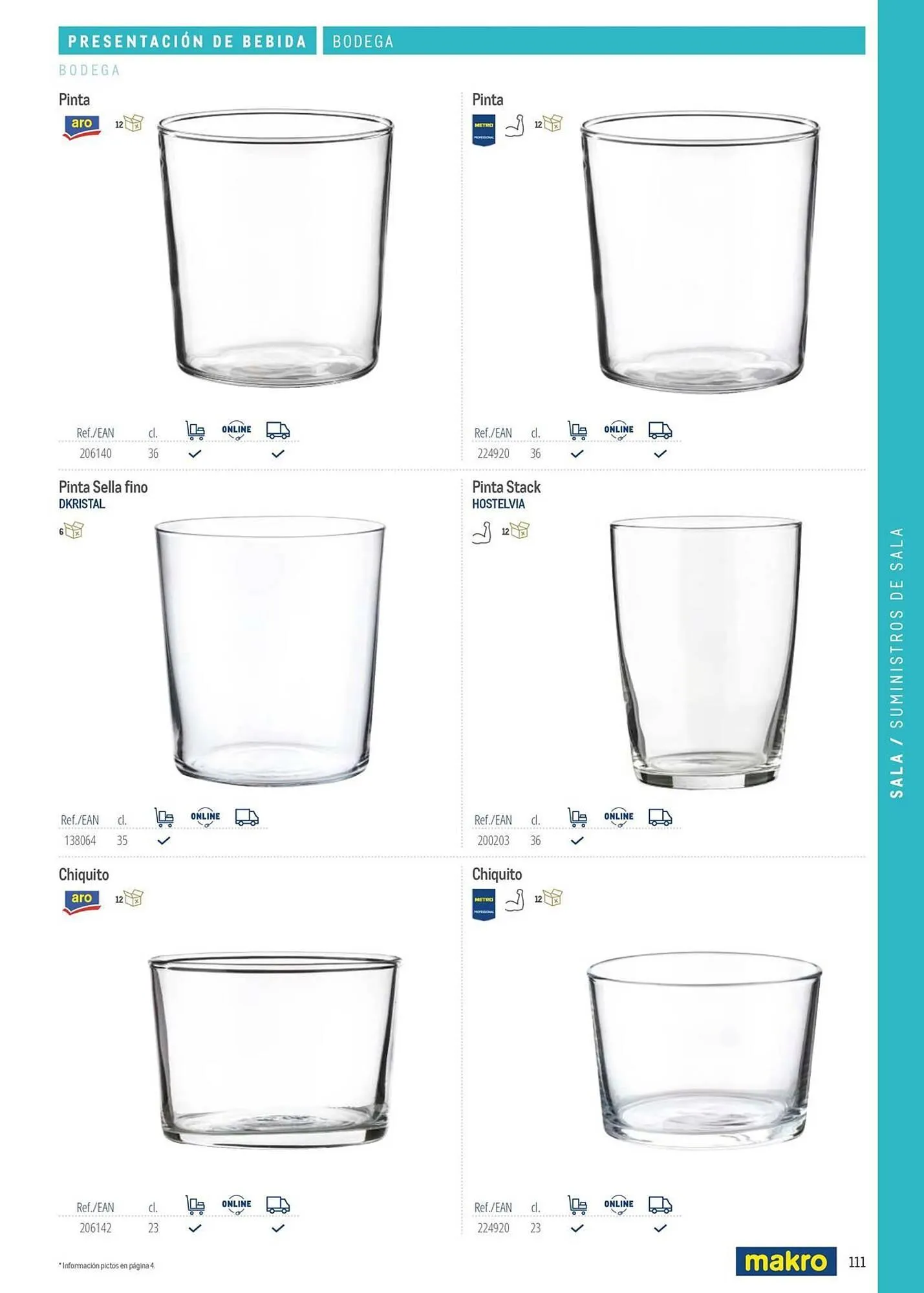 Catálogo de Catálogo Makro 6 de marzo al 31 de diciembre 2026 - Página 111