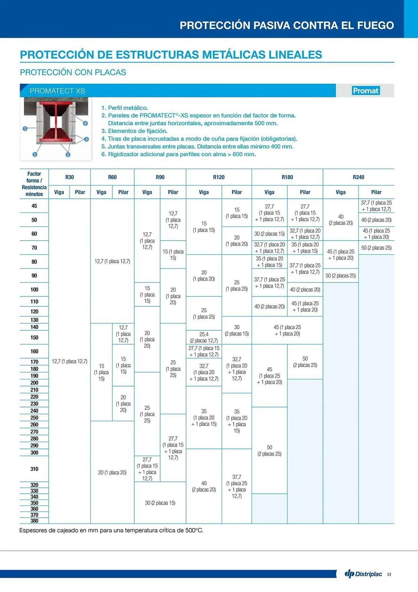 Catálogo de Folleto Distriplac 17 de septiembre al 31 de diciembre 2025 - Página 13