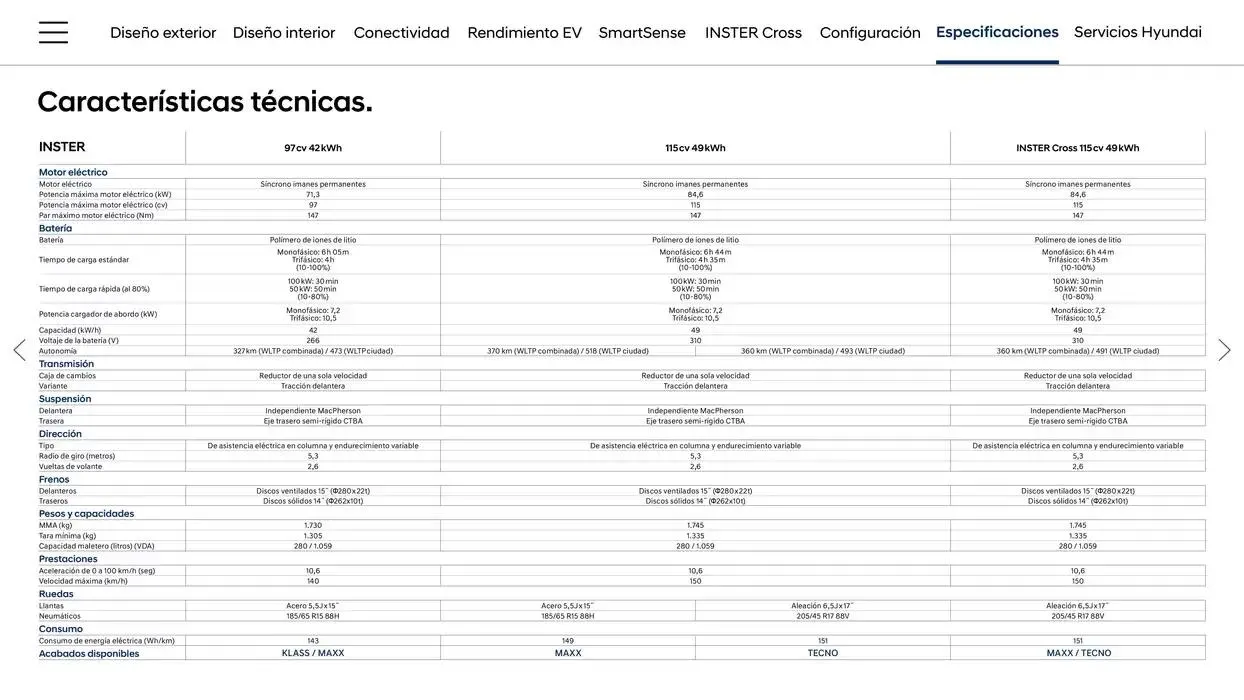 Catálogo de Hyundai - Nuevo INSTER 30 de enero al 30 de enero 2026 - Página 28