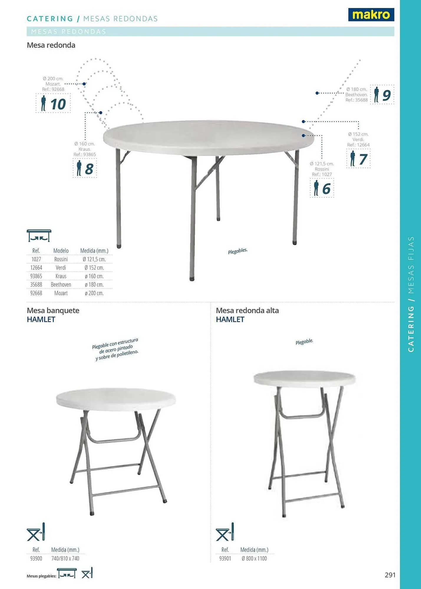 Catálogo de Folleto Makro 12 de junio al 31 de diciembre 2025 - Página 291