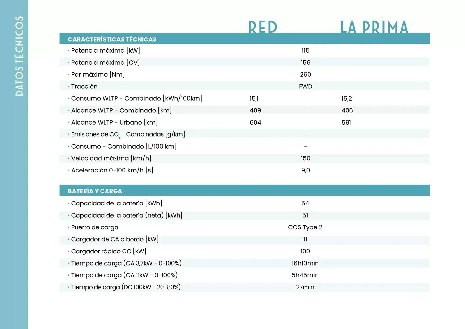 Catálogo de Folleto Fiat 6 de marzo al 31 de agosto 2025 - Página 9