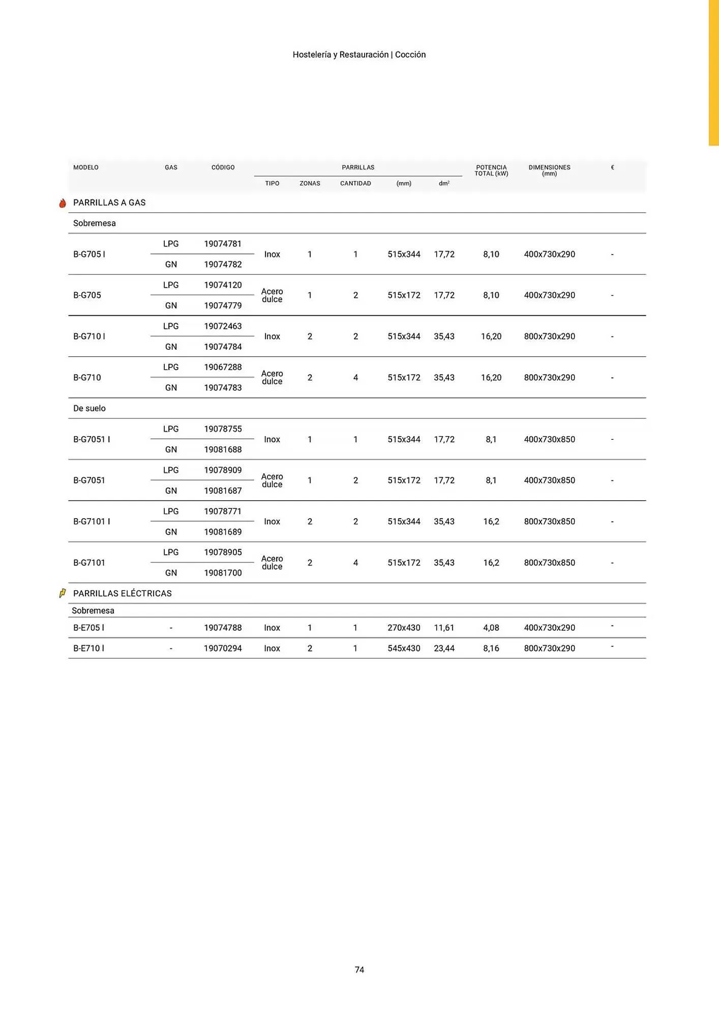 Catálogo de Folleto Fagor 3 de marzo al 1 de enero 2026 - Página 75
