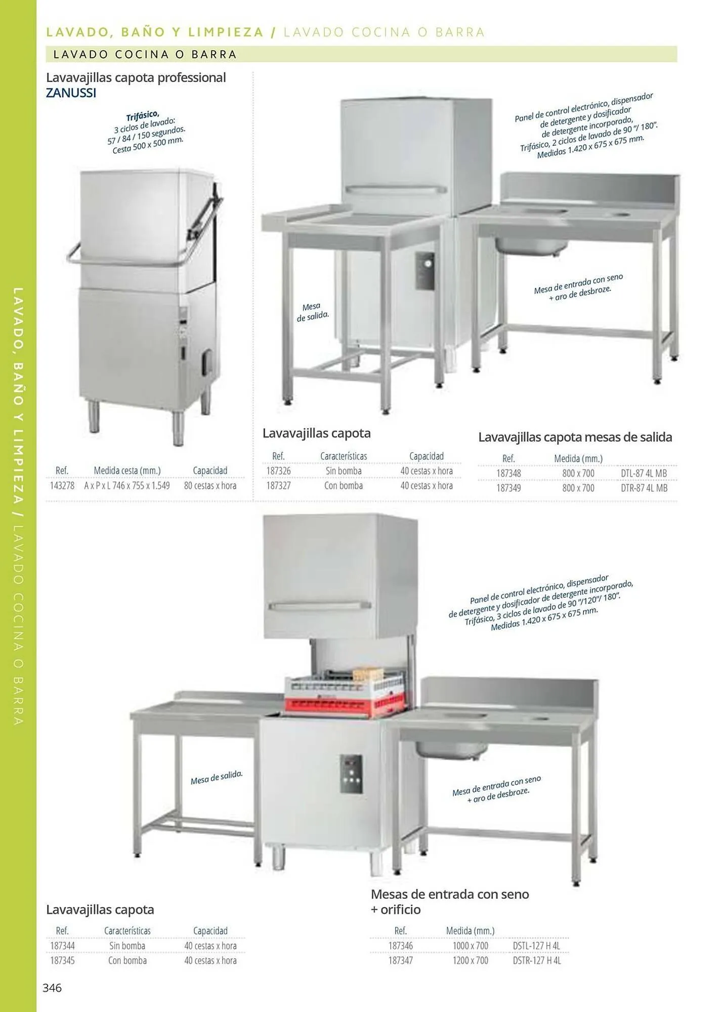 Catálogo de Folleto Makro 12 de junio al 31 de diciembre 2025 - Página 346