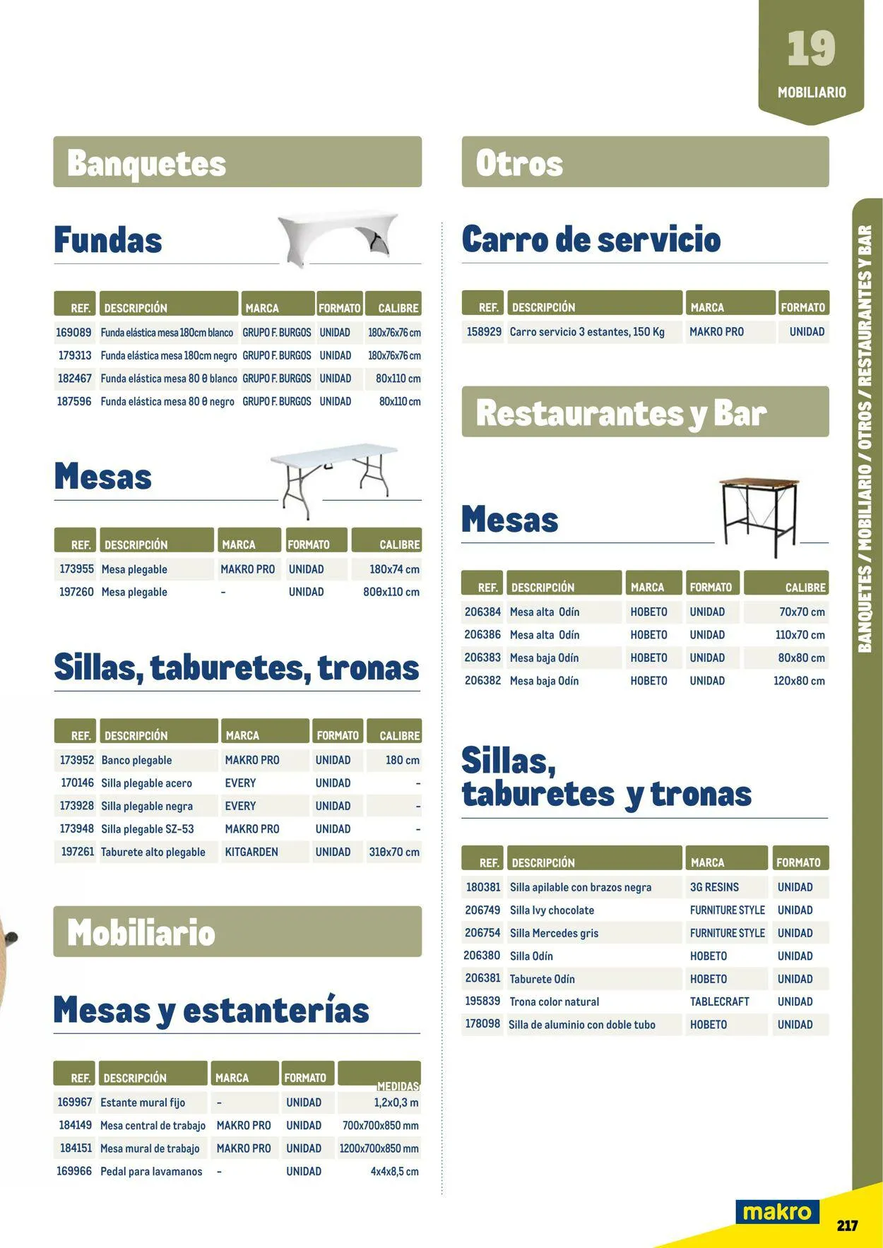 Catálogo de Makro Oferta actual 7 de julio al 31 de diciembre 2023 - Página 217