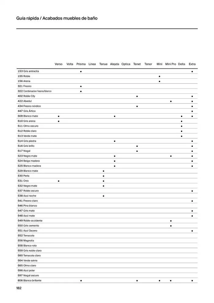 Catálogo de Colecciones de Baño, Muebles y Accesorios 9 de enero al 31 de diciembre 2025 - Página 184